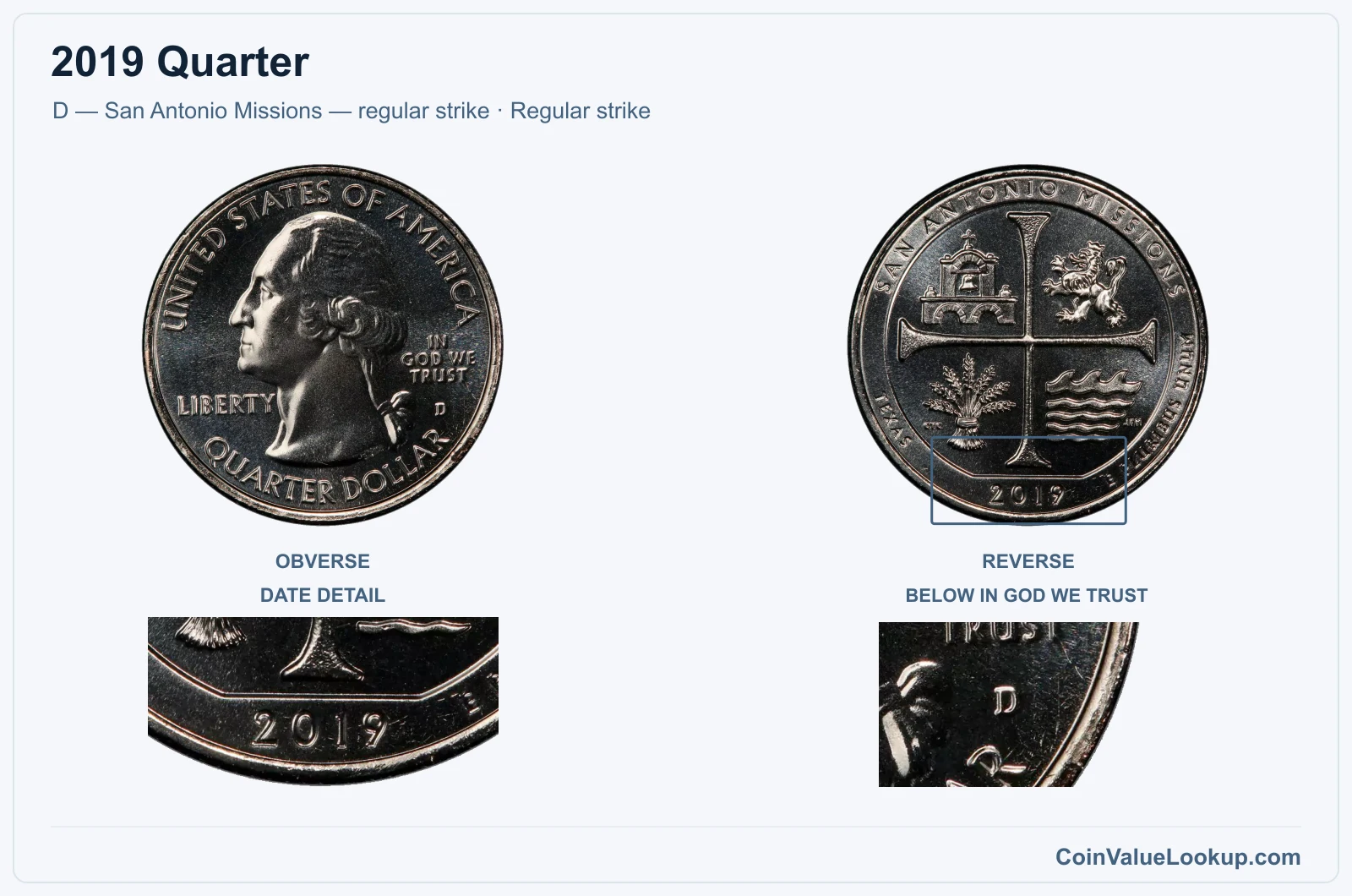 2019 Quarter Coin — D — San Antonio Missions — regular strike, obverse and reverse, with date and mint-location details