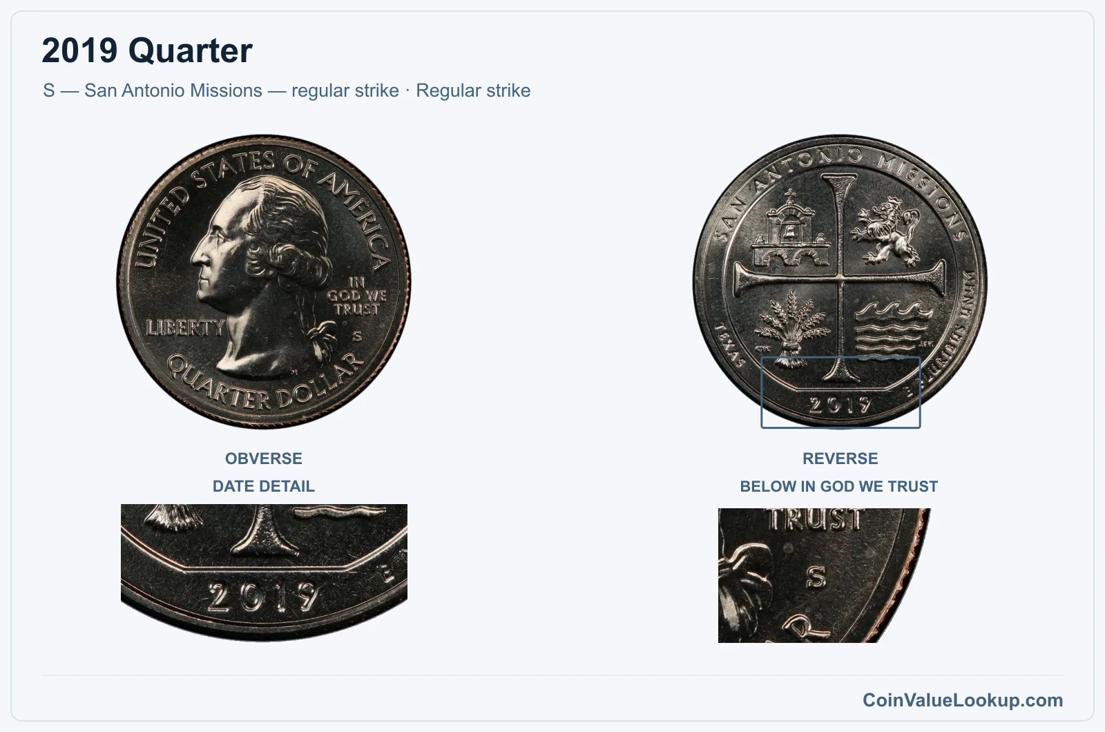 2019 Quarter Coin — S — San Antonio Missions — regular strike, obverse and reverse, with date and mint-location details