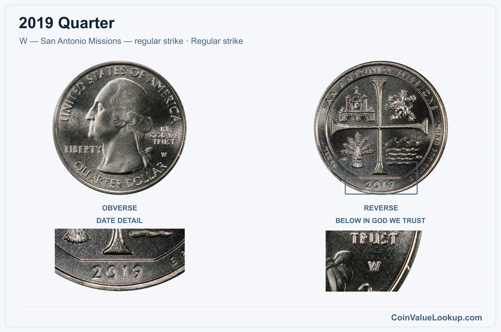 2019 Quarter Coin — W — San Antonio Missions — regular strike, obverse and reverse, with date and mint-location details