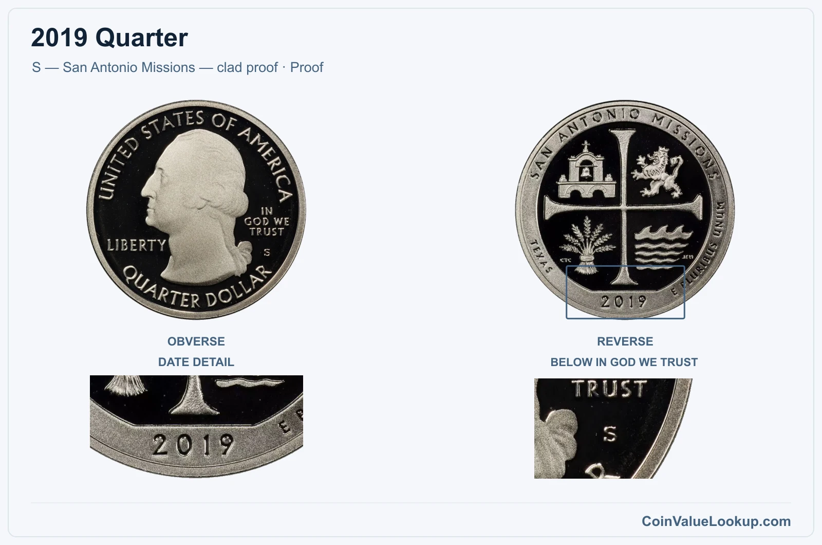 2019 Quarter Coin — S — San Antonio Missions — clad proof, obverse and reverse, with date and mint-location details