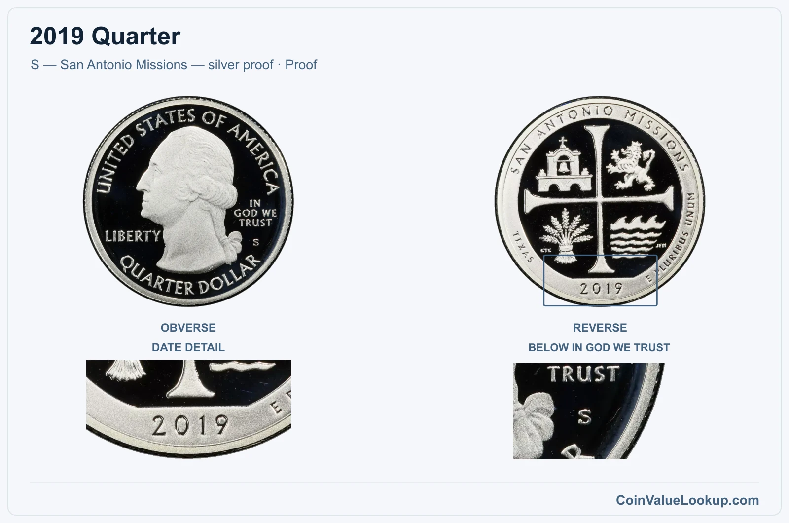 2019 Quarter Coin — S — San Antonio Missions — silver proof, obverse and reverse, with date and mint-location details