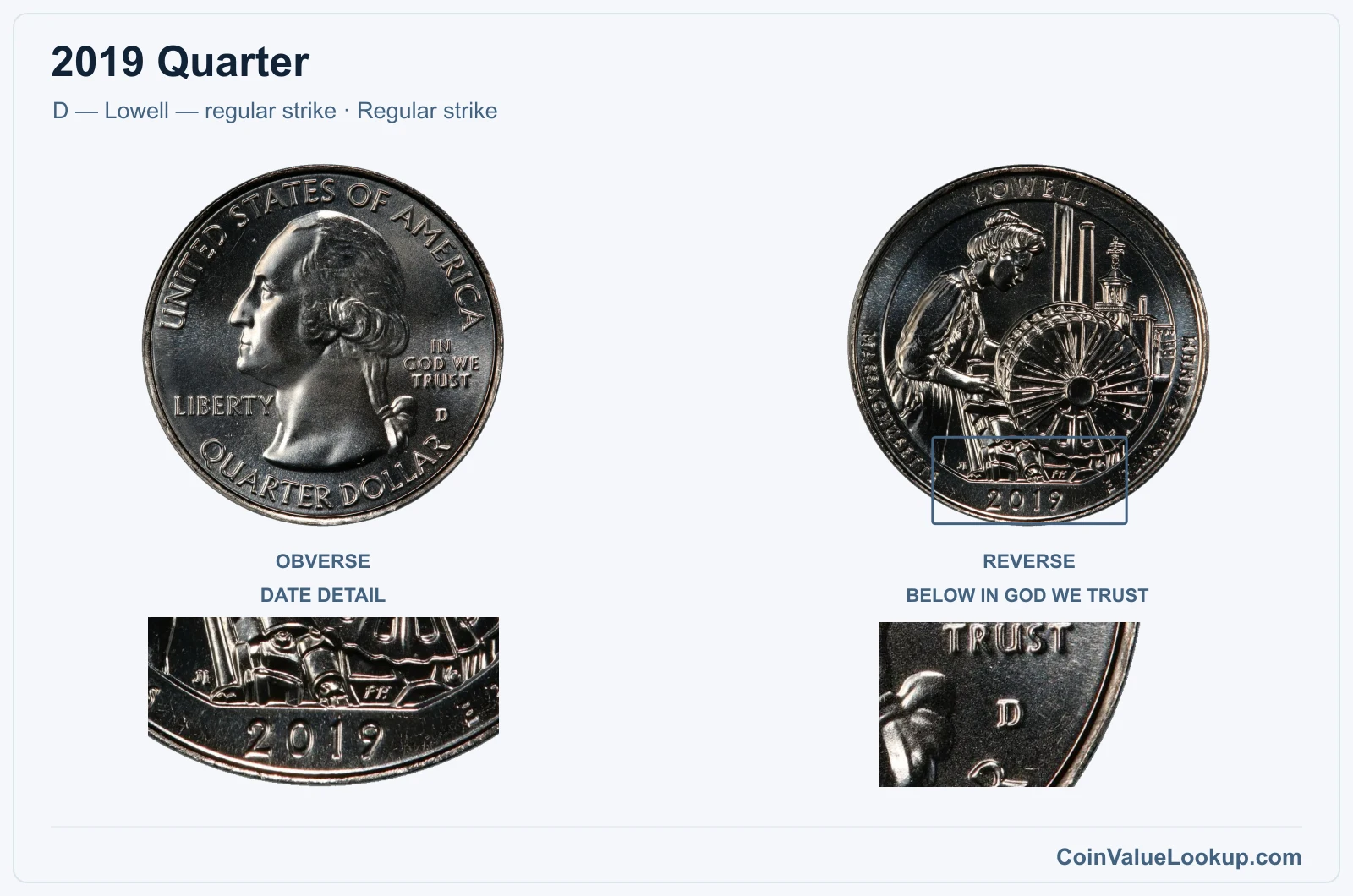 2019 Quarter Coin — D — Lowell — regular strike, obverse and reverse, with date and mint-location details