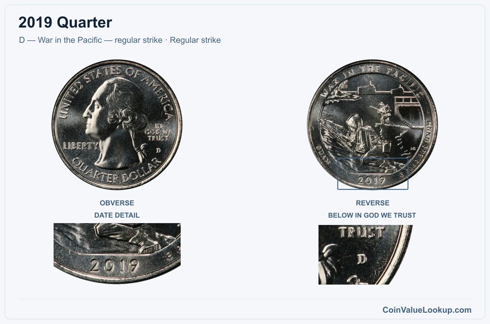 2019 Quarter Coin — D — War in the Pacific — regular strike, obverse and reverse, with date and mint-location details
