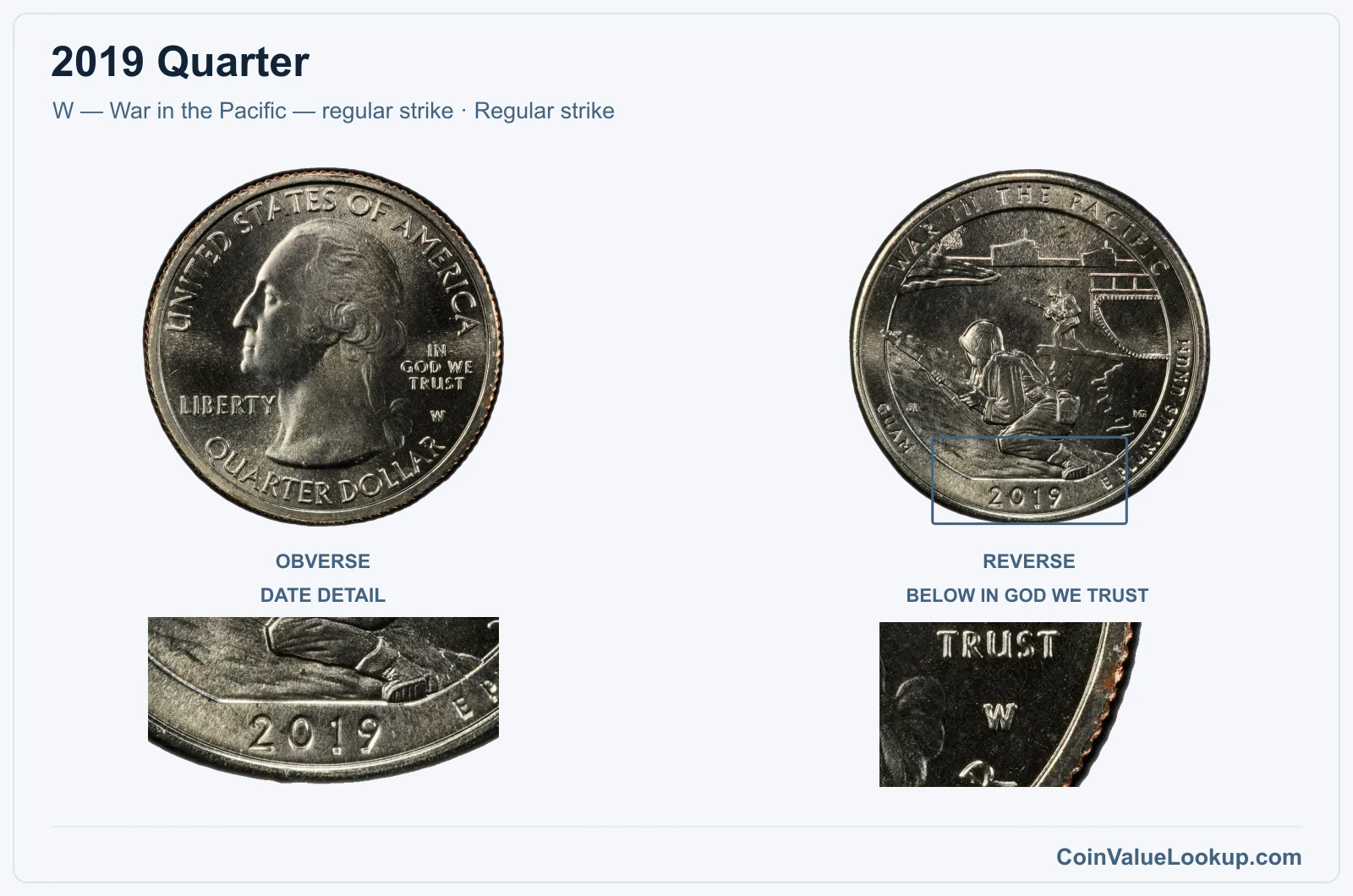2019 Quarter Coin — W — War in the Pacific — regular strike, obverse and reverse, with date and mint-location details