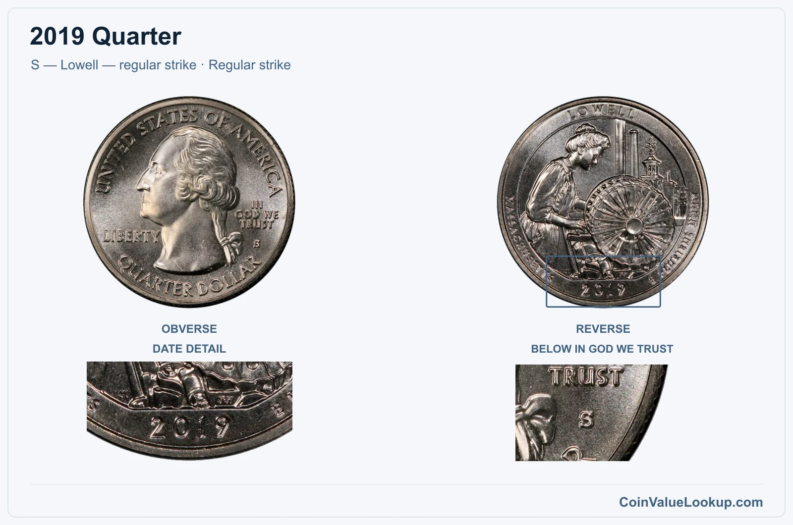 2019 Quarter Coin — S — Lowell — regular strike, obverse and reverse, with date and mint-location details