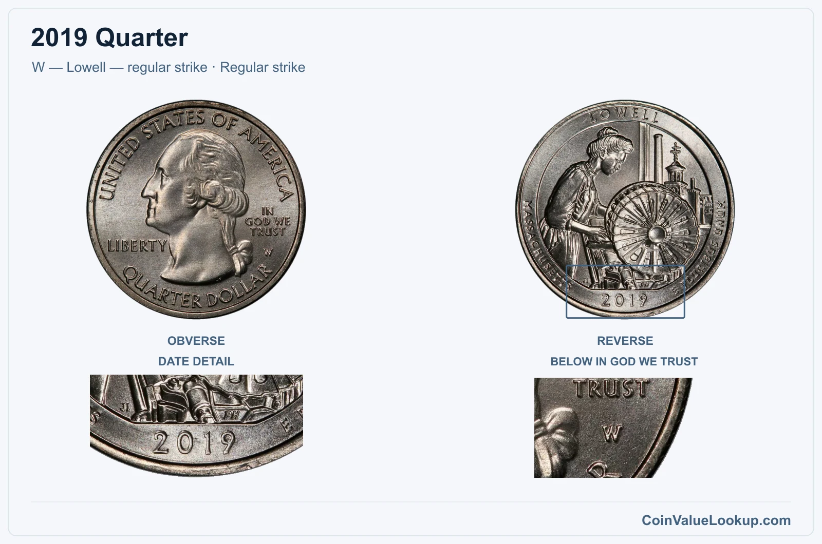 2019 Quarter Coin — W — Lowell — regular strike, obverse and reverse, with date and mint-location details