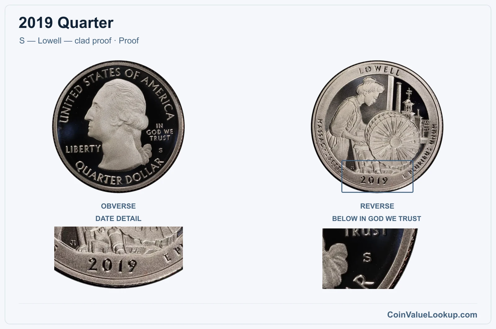 2019 Quarter Coin — S — Lowell — clad proof, obverse and reverse, with date and mint-location details