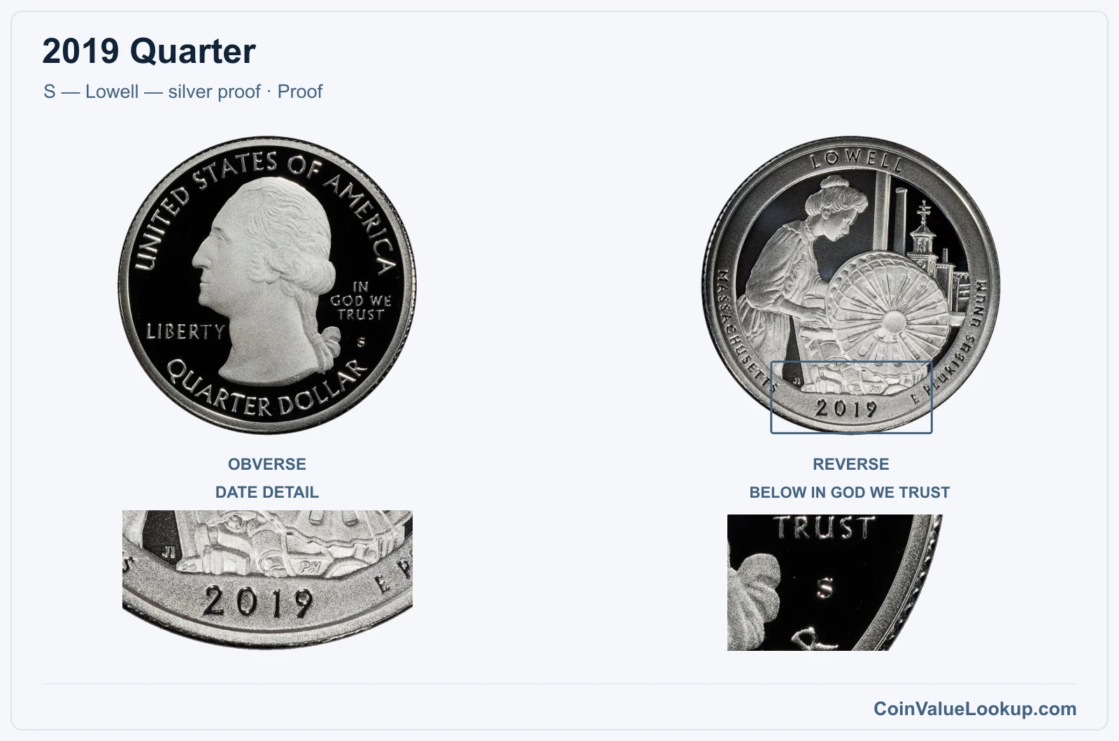 2019 Quarter Coin — S — Lowell — silver proof, obverse and reverse, with date and mint-location details