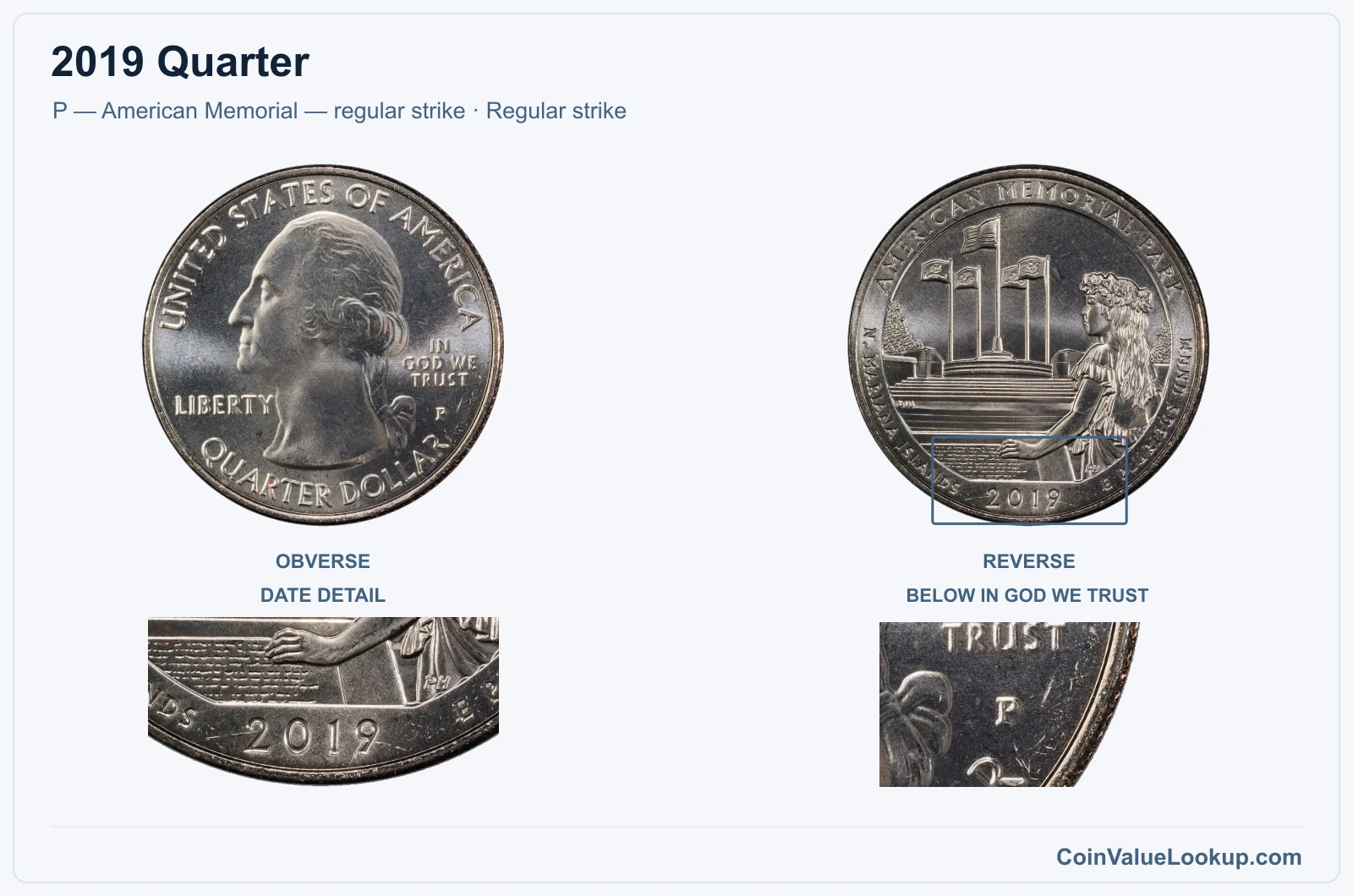 2019 Quarter Coin — P — American Memorial — regular strike, obverse and reverse, with date and mint-location details