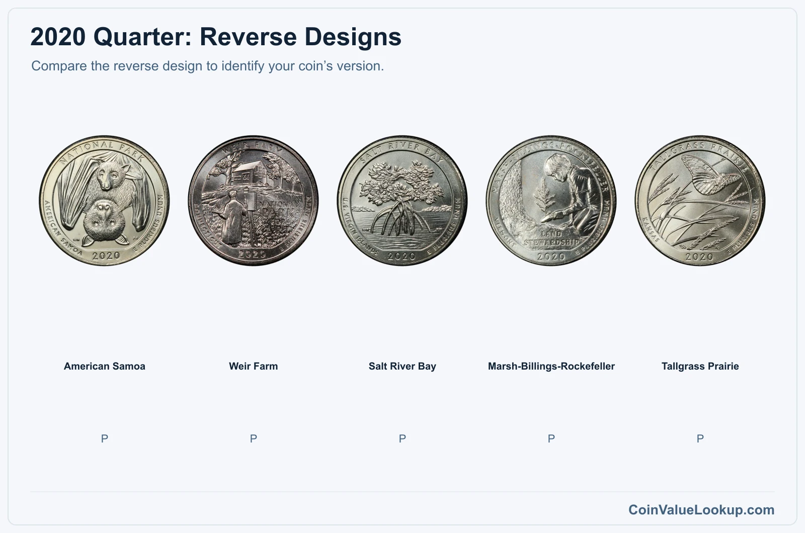 2020 Washington America the Beautiful Quarters five reverses