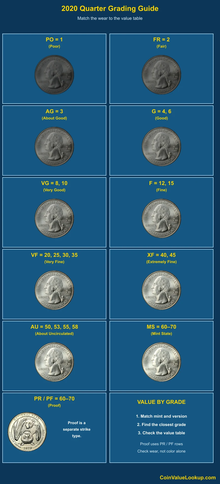 2020 Washington America the Beautiful Quarters numeric grading guide