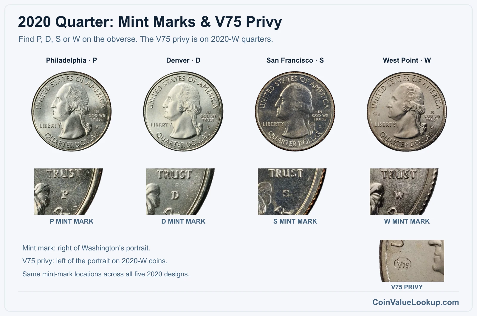 2020 Quarter Coin Value: How Much Is It Worth?