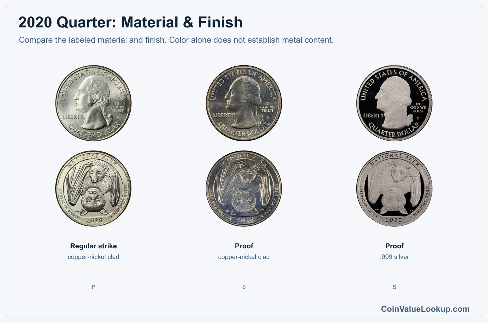 2020 Washington America the Beautiful Quarters s finishes