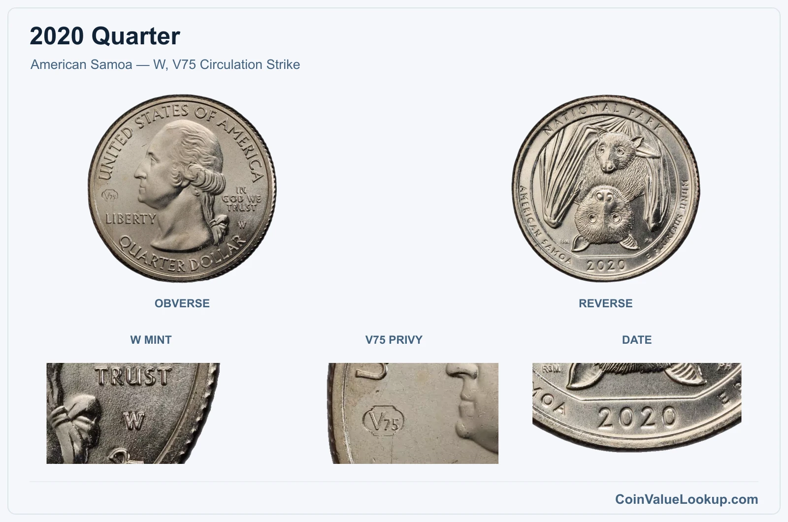 American Samoa — W, V75 Circulation Strike real specimen with w mint, v75 privy, date closeups