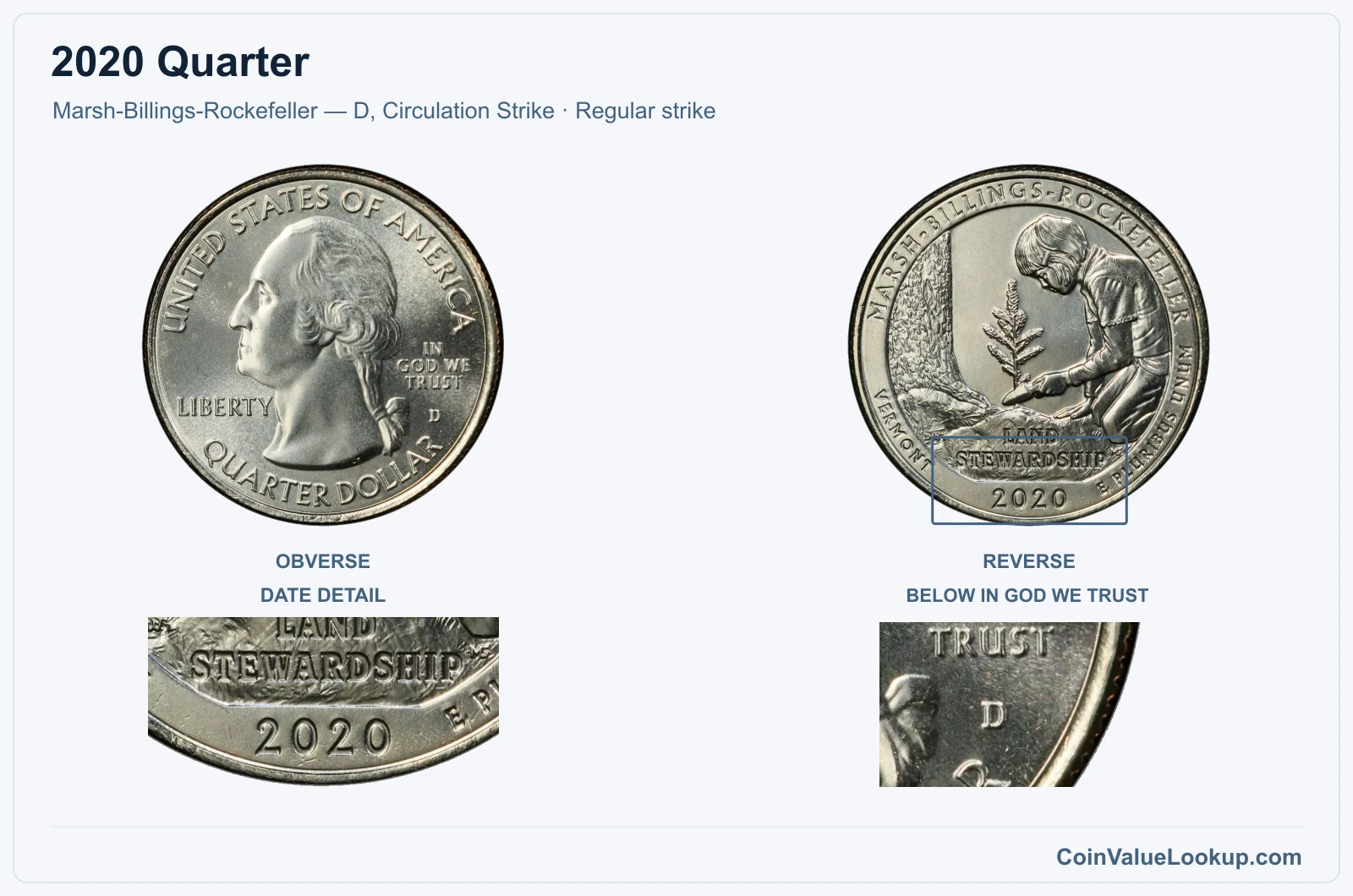 2020 Quarter Coin — Marsh-Billings-Rockefeller — D, Circulation Strike, obverse and reverse, with date and mint-location details