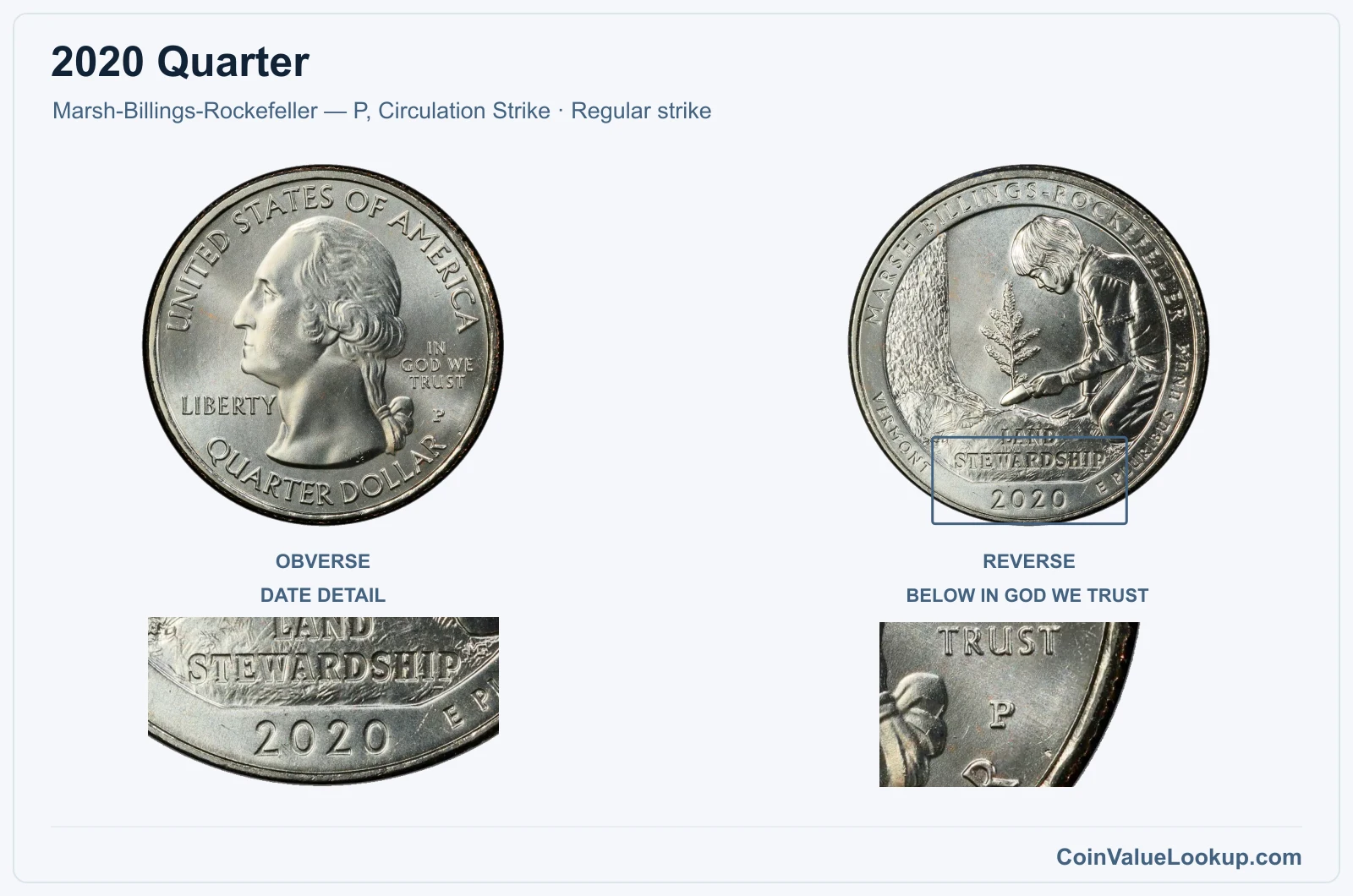 2020 Quarter Coin — Marsh-Billings-Rockefeller — P, Circulation Strike, obverse and reverse, with date and mint-location details