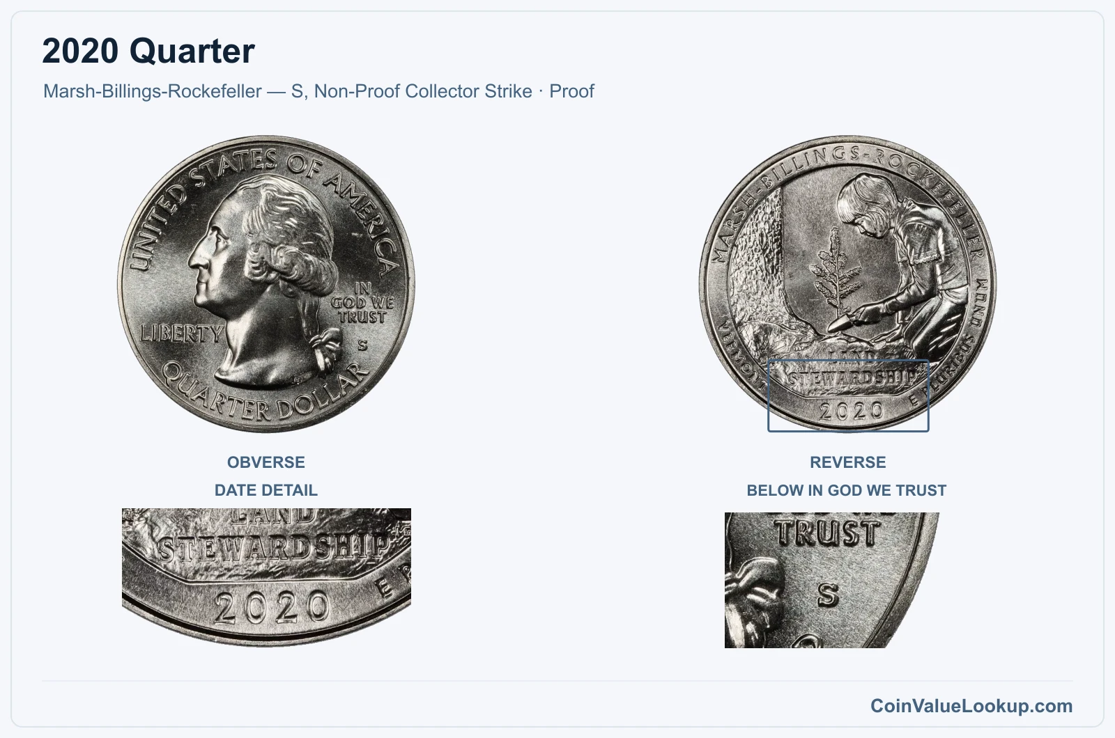 2020 Quarter Coin — Marsh-Billings-Rockefeller — S, Non-Proof Collector Strike, obverse and reverse, with date and mint-location details
