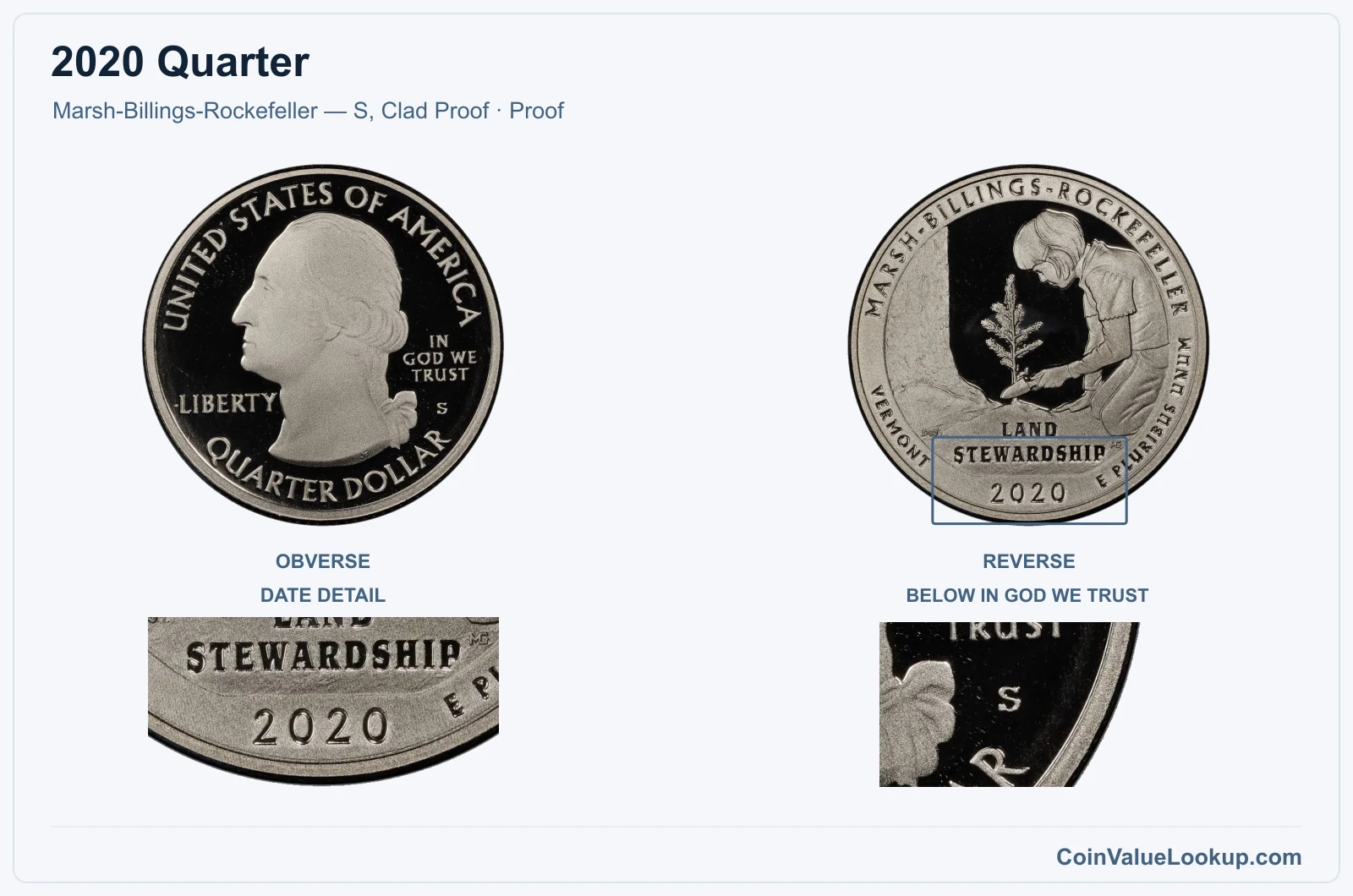 2020 Quarter Coin — Marsh-Billings-Rockefeller — S, Clad Proof, obverse and reverse, with date and mint-location details