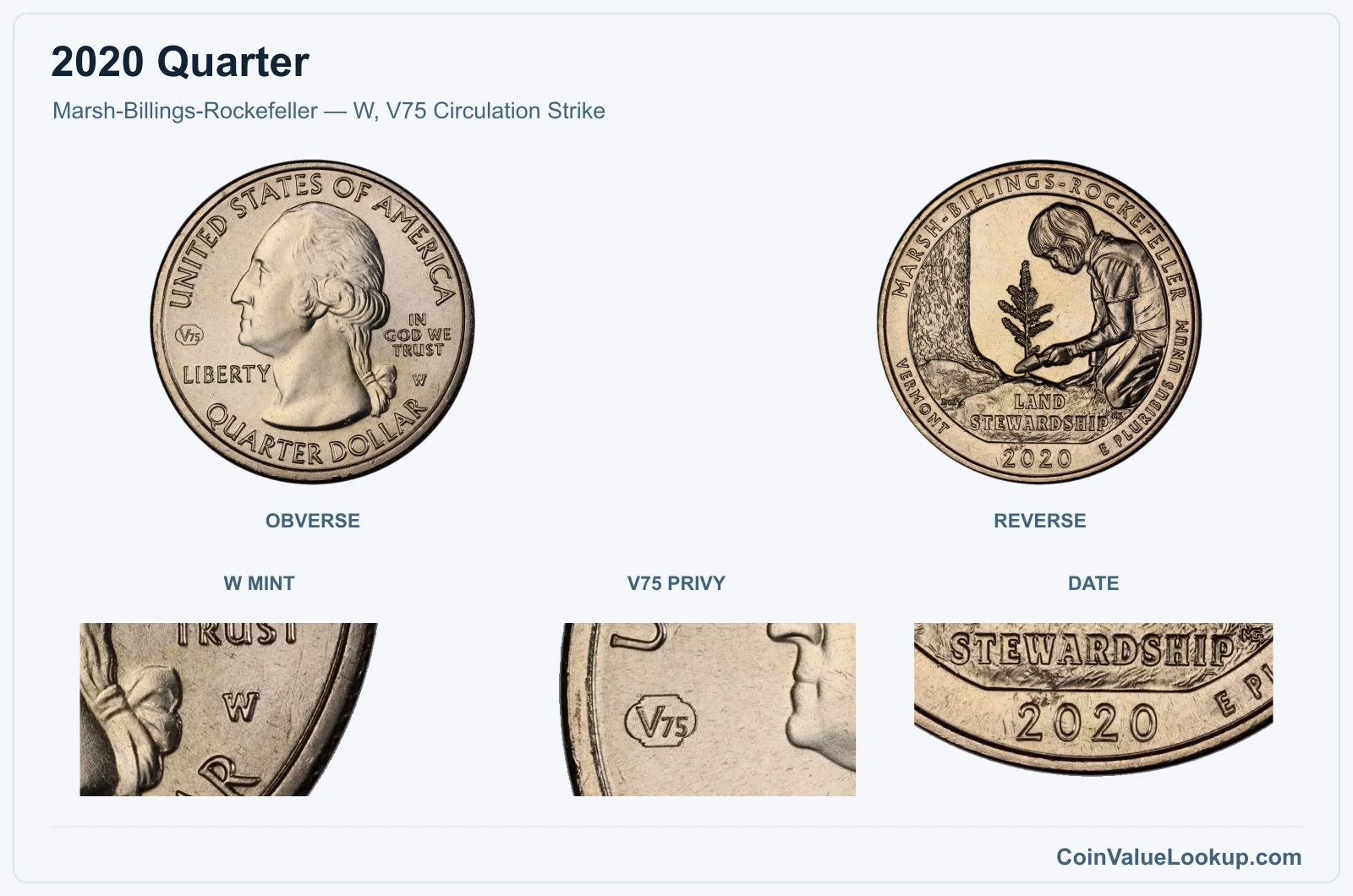 Marsh-Billings-Rockefeller — W, V75 Circulation Strike real specimen with w mint, v75 privy, date closeups