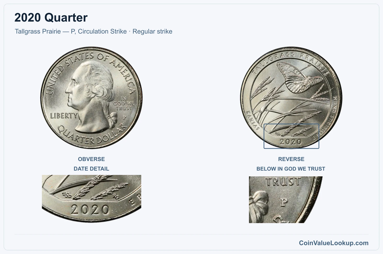 2020 Quarter Coin — Tallgrass Prairie — P, Circulation Strike, obverse and reverse, with date and mint-location details