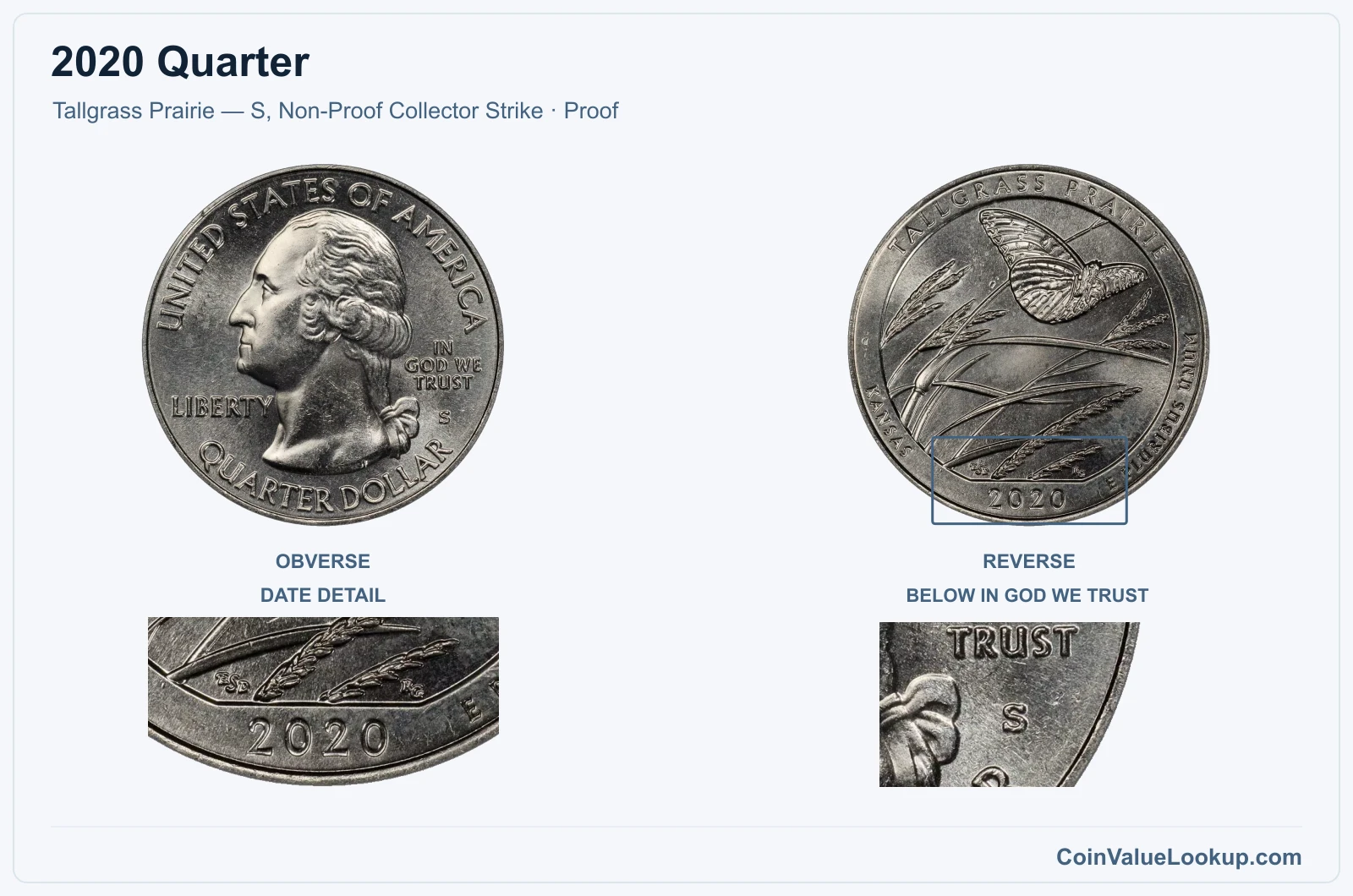 2020 Quarter Coin — Tallgrass Prairie — S, Non-Proof Collector Strike, obverse and reverse, with date and mint-location details