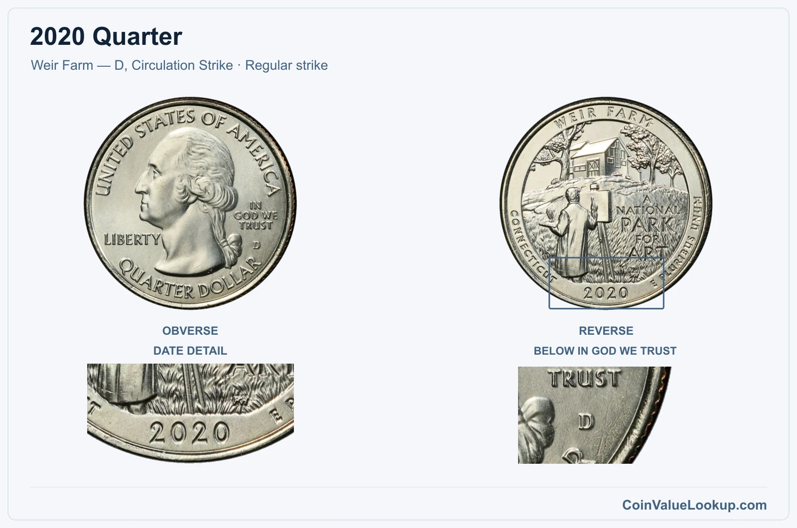 2020 Quarter Coin — Weir Farm — D, Circulation Strike, obverse and reverse, with date and mint-location details