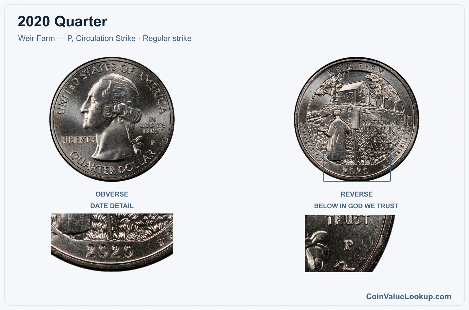2020 Quarter Coin — Weir Farm — P, Circulation Strike, obverse and reverse, with date and mint-location details