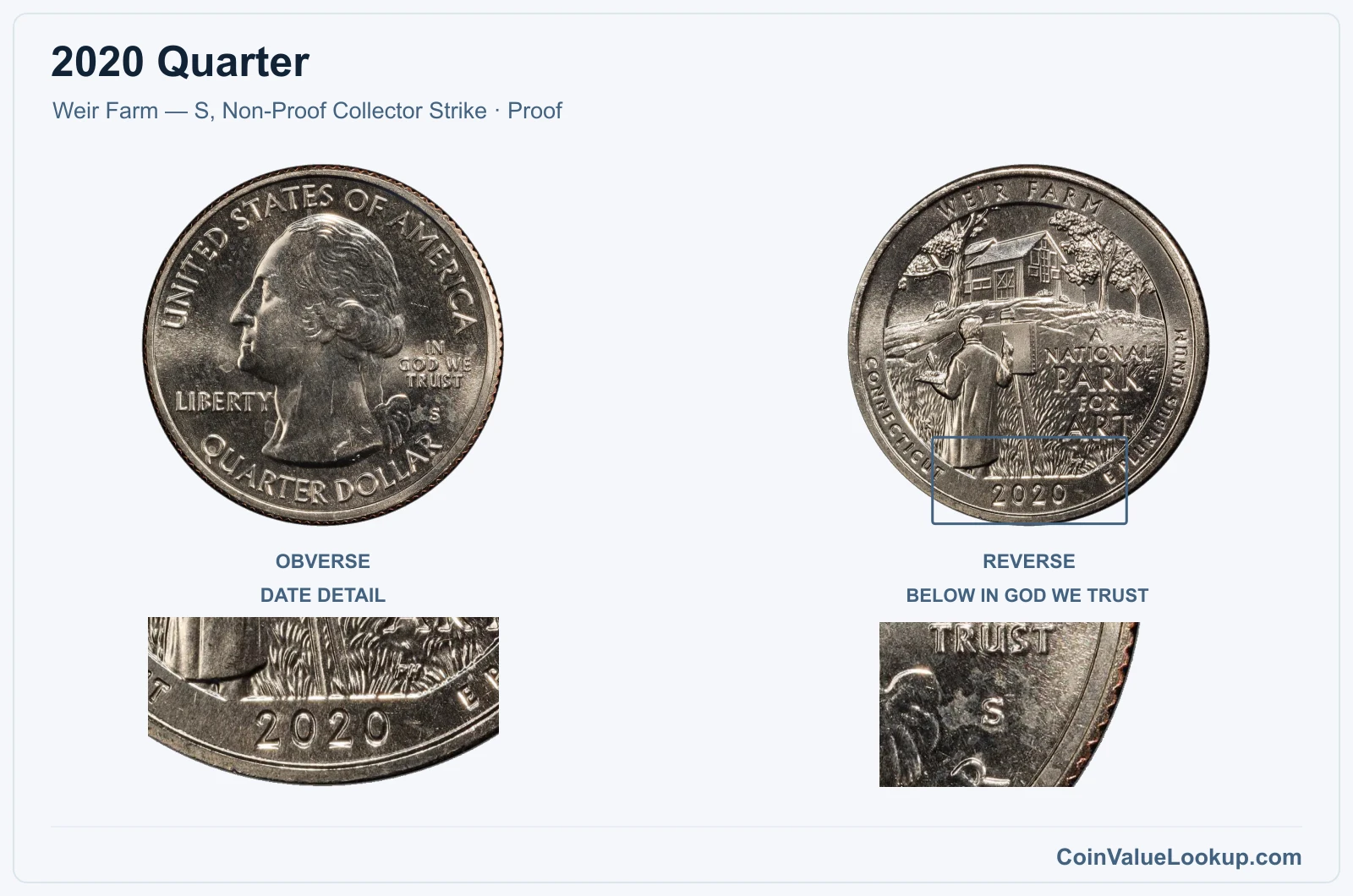 2020 Quarter Coin — Weir Farm — S, Non-Proof Collector Strike, obverse and reverse, with date and mint-location details