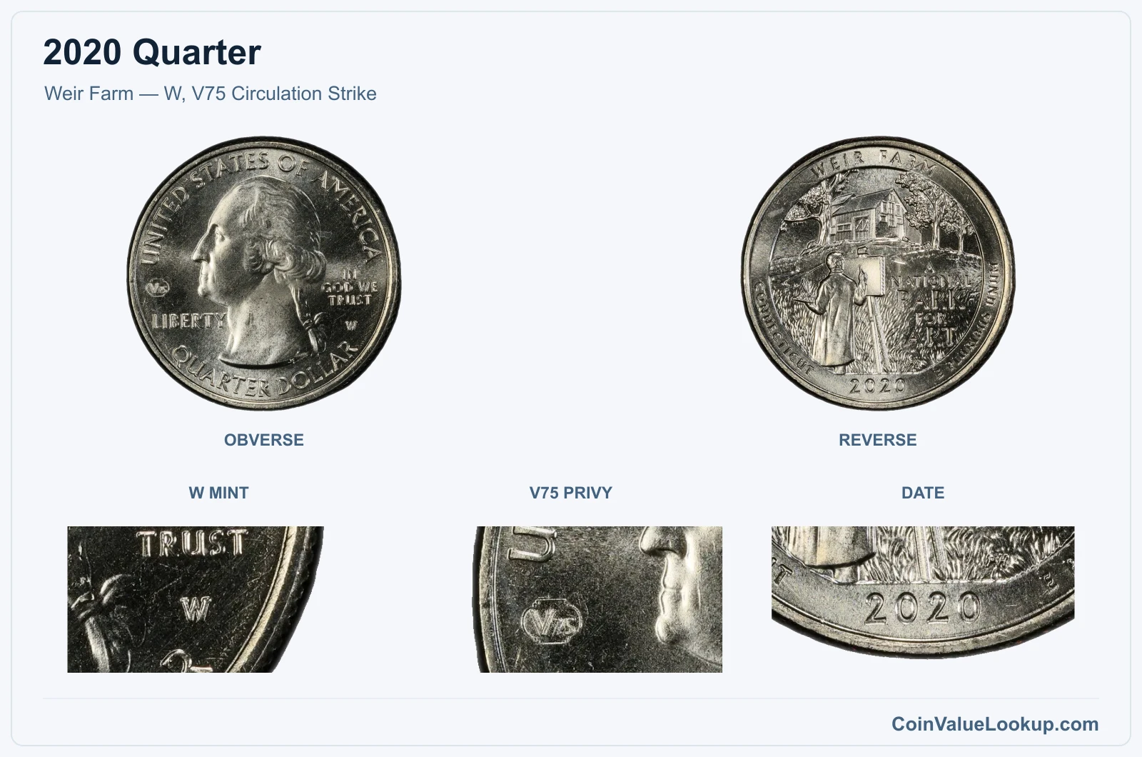 Weir Farm — W, V75 Circulation Strike real specimen with w mint, v75 privy, date closeups