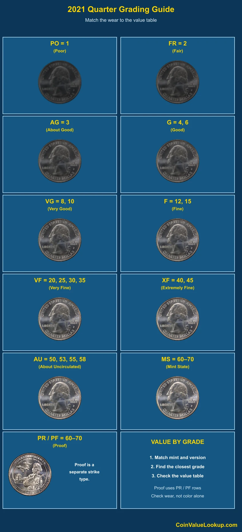 2021 Washington America the Beautiful Quarters numeric grading guide