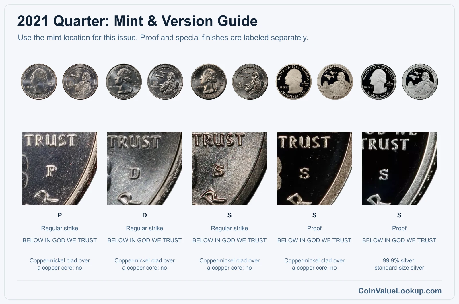 2021 Quarter Coin Value: How Much Is It Worth?