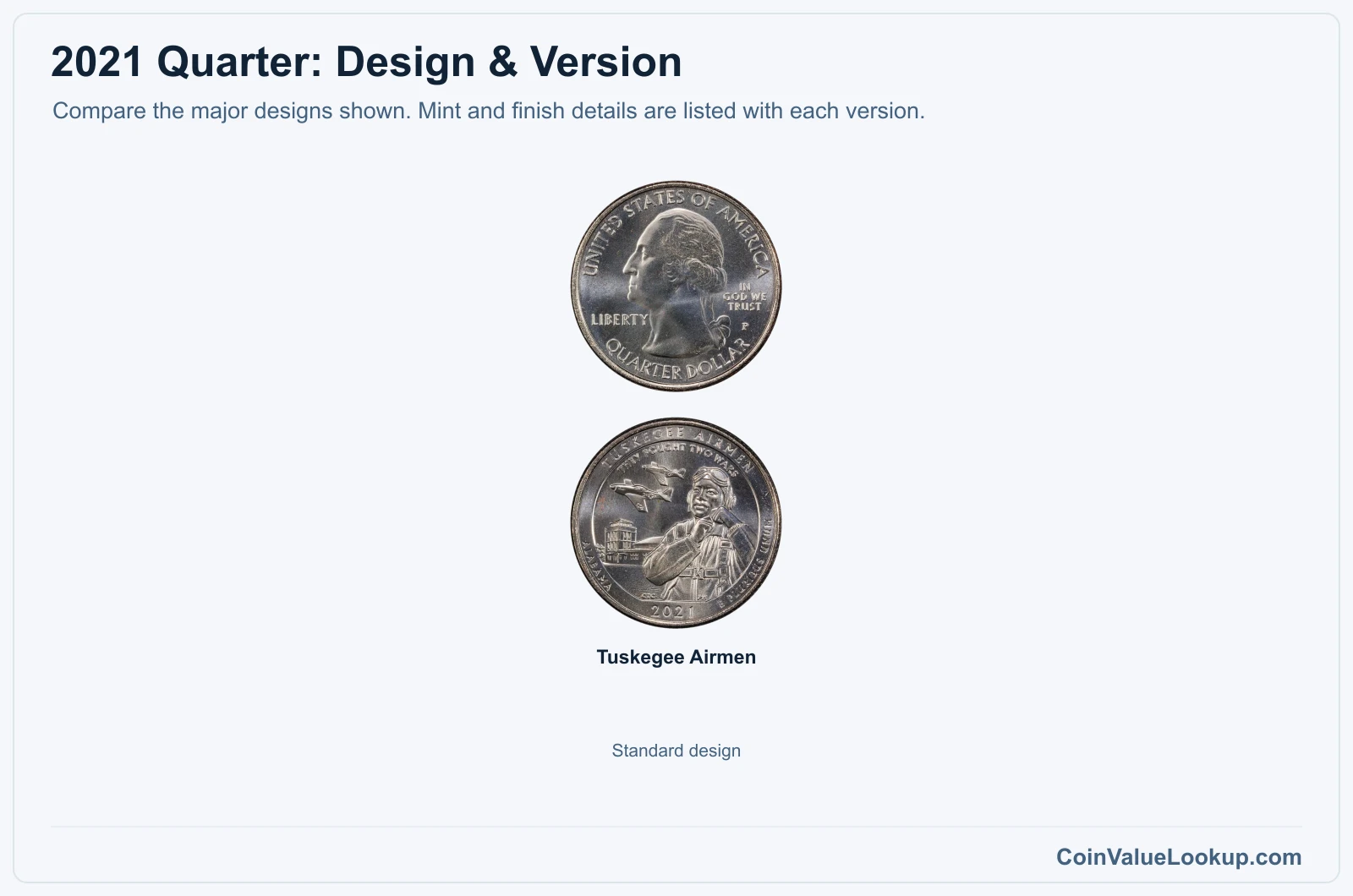 2021 Washington America the Beautiful Quarters version comparison