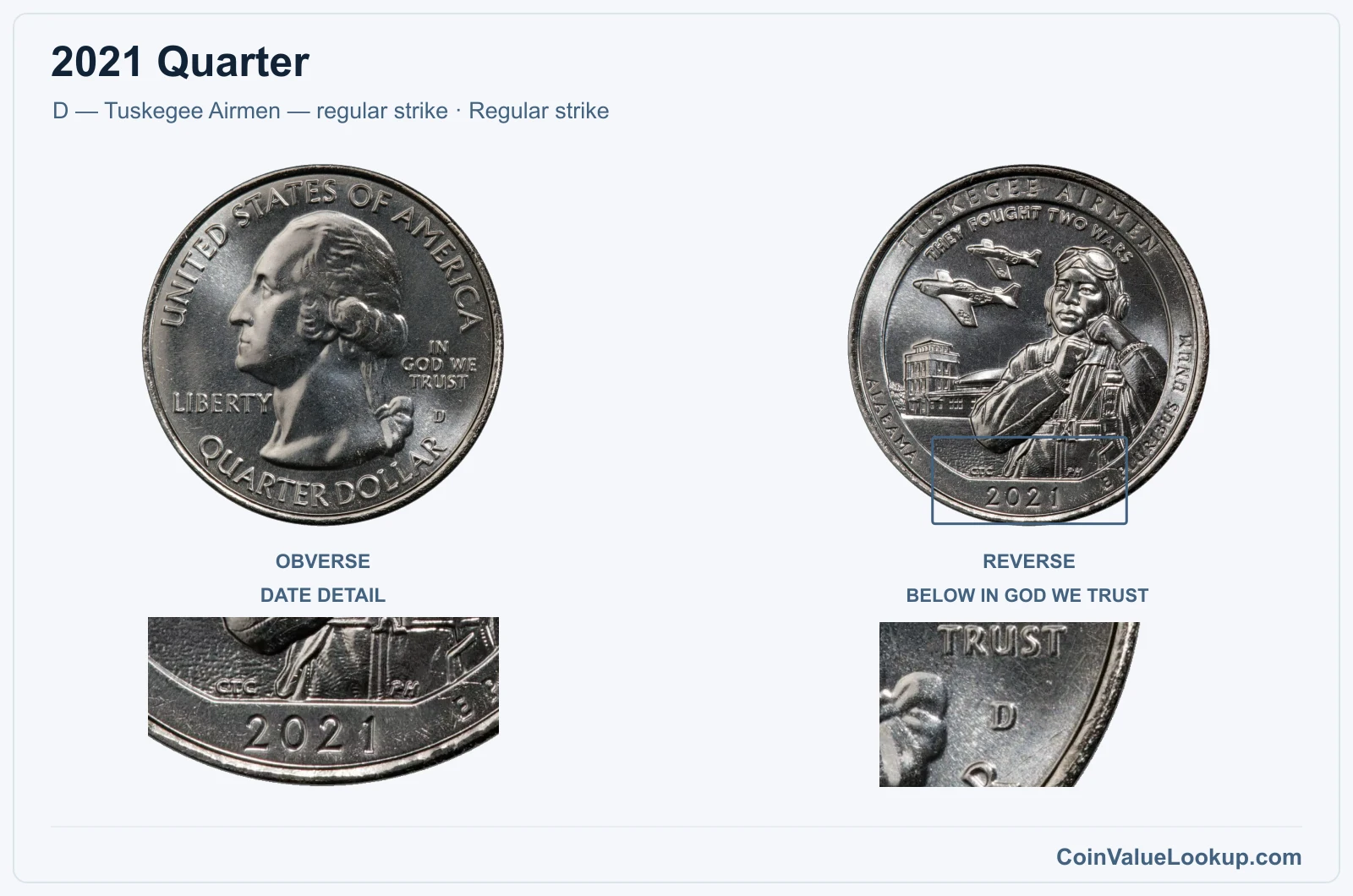 2021 Quarter Coin — D — Tuskegee Airmen — regular strike, obverse and reverse, with date and mint-location details