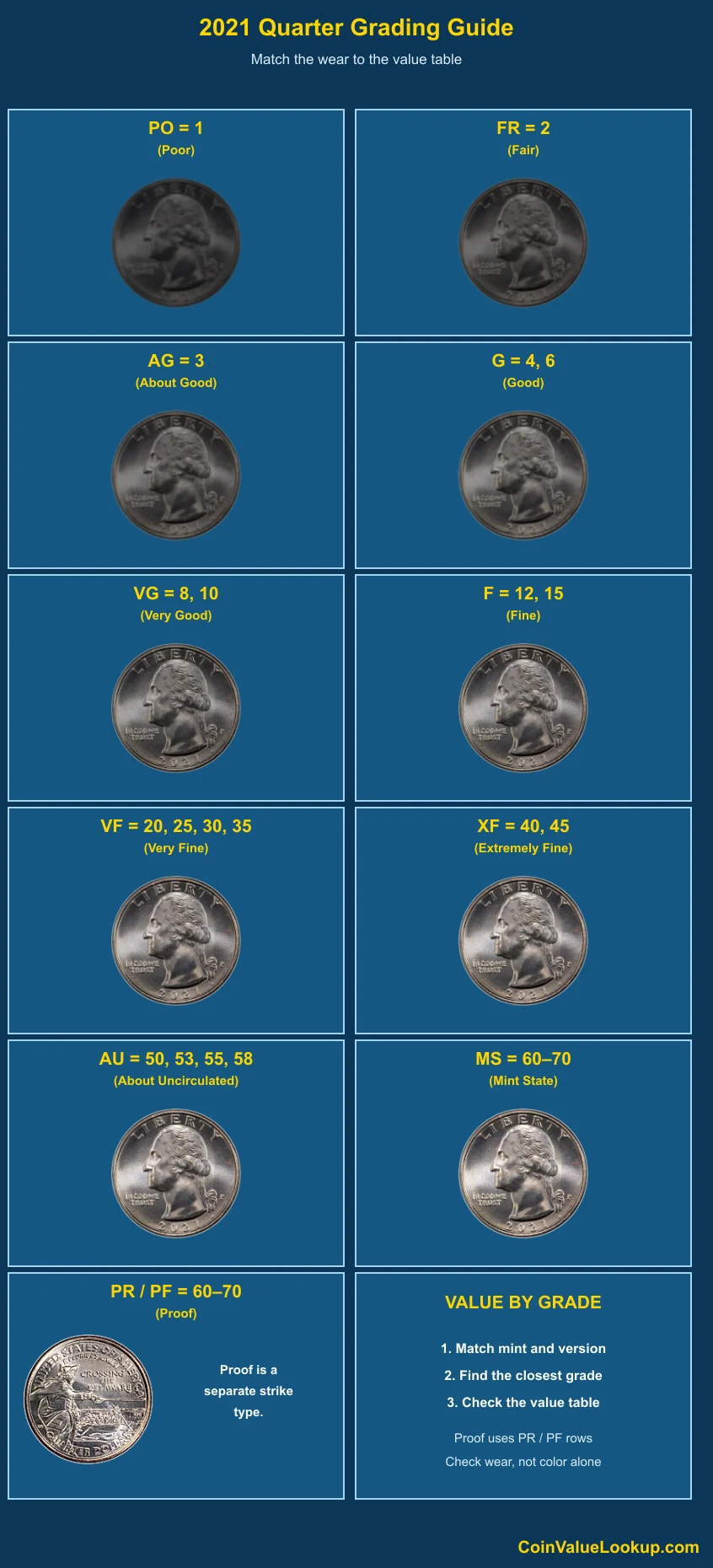2021 Washington Crossing the Delaware Quarters numeric grading guide