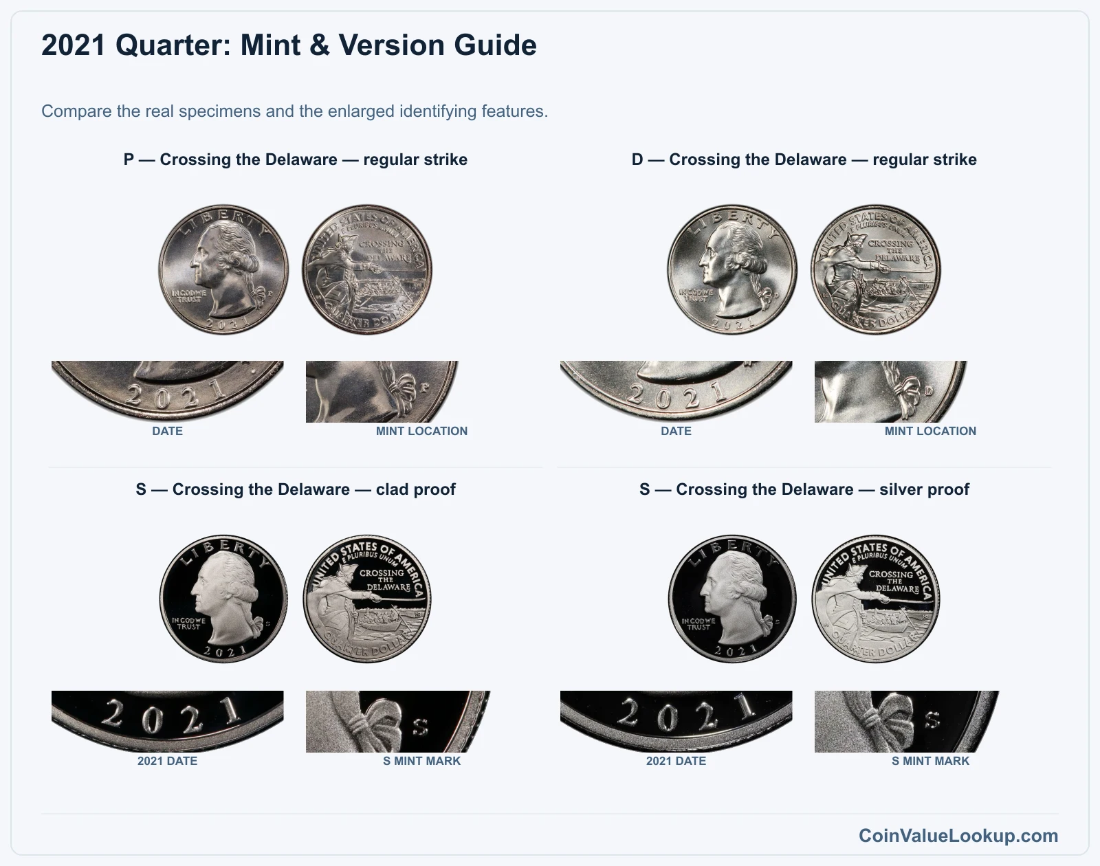 2021 Quarter Coin Value: How Much Is It Worth?