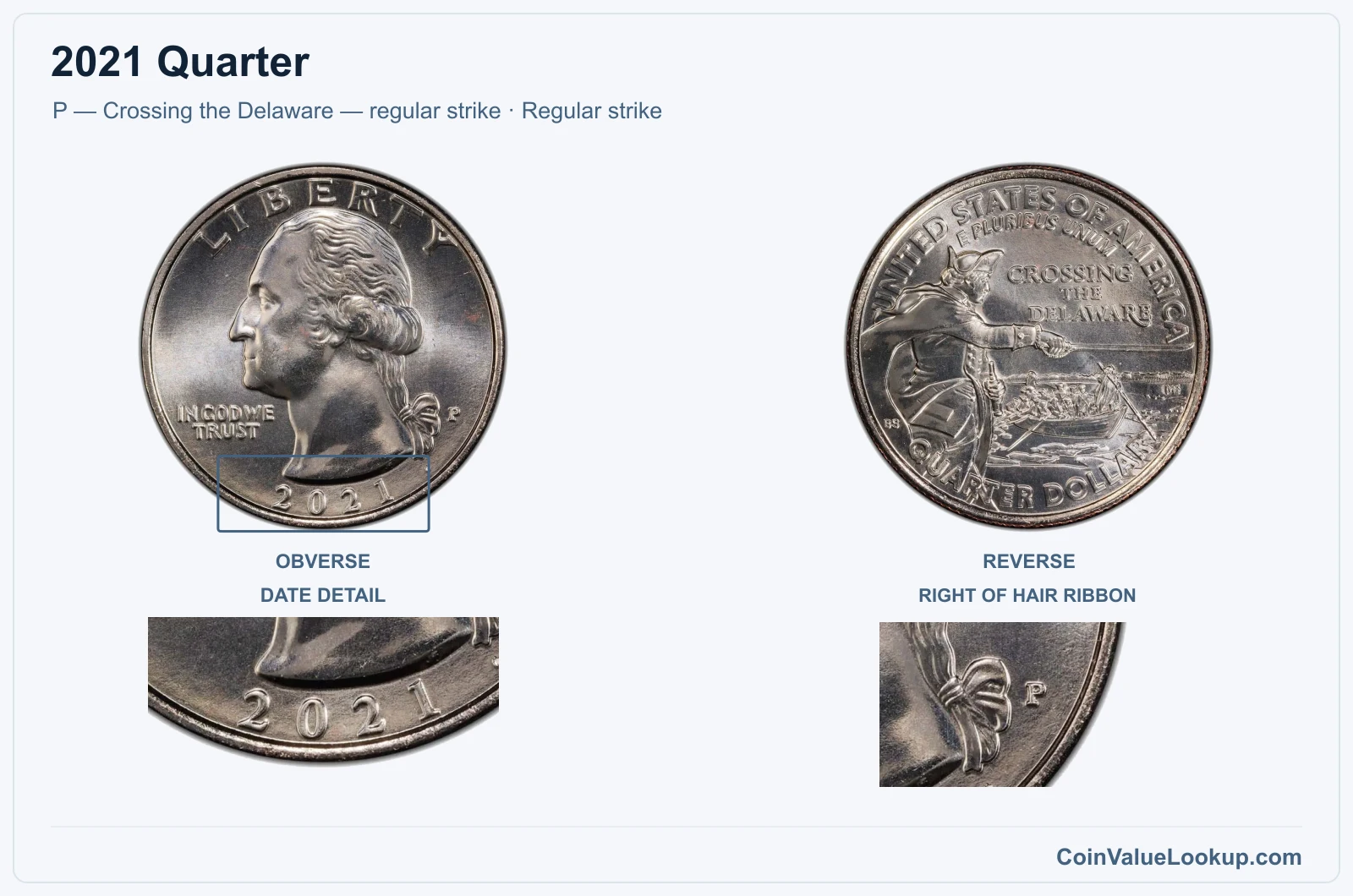 2021 Quarter Coin — P — Crossing the Delaware — regular strike, obverse and reverse, with date and mint-location details
