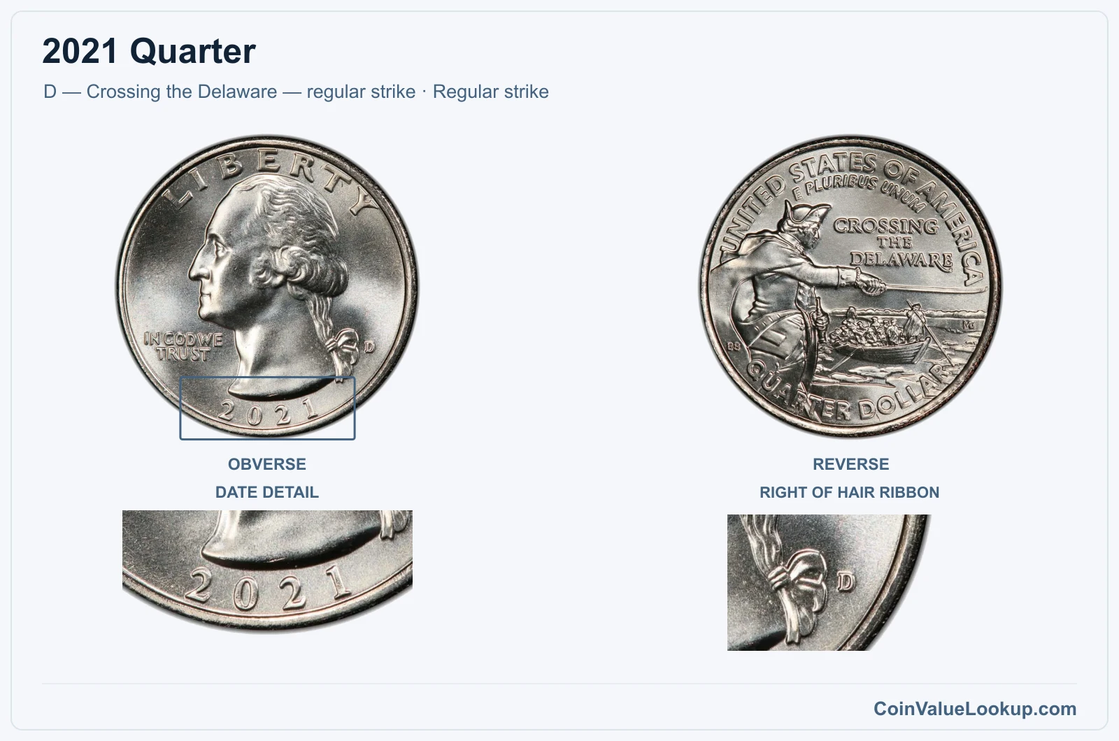 2021 Quarter Coin — D — Crossing the Delaware — regular strike, obverse and reverse, with date and mint-location details