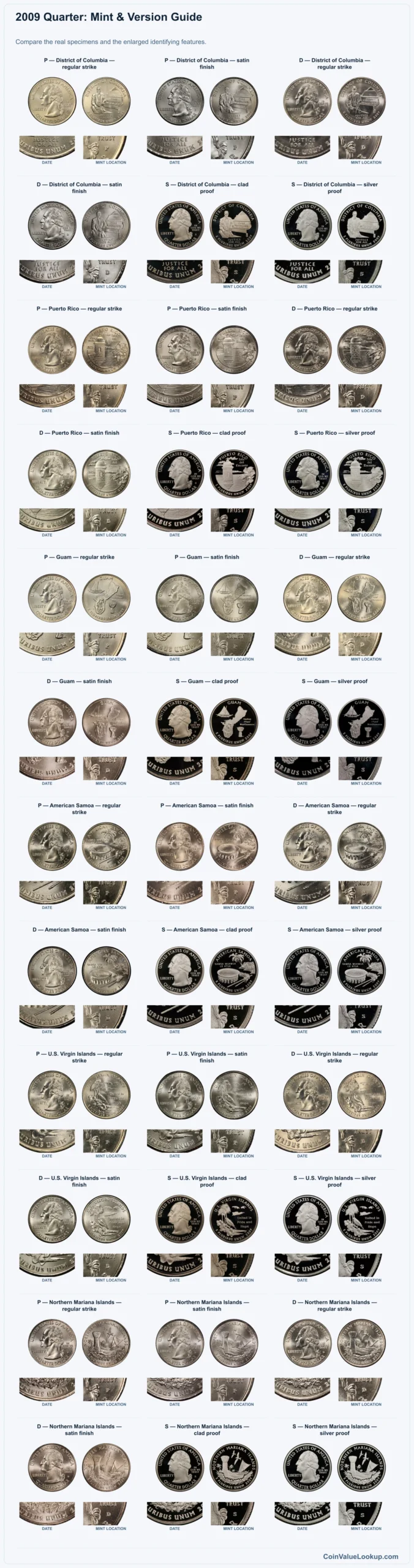 2009 Quarter Coin Value: How Much Is It Worth?