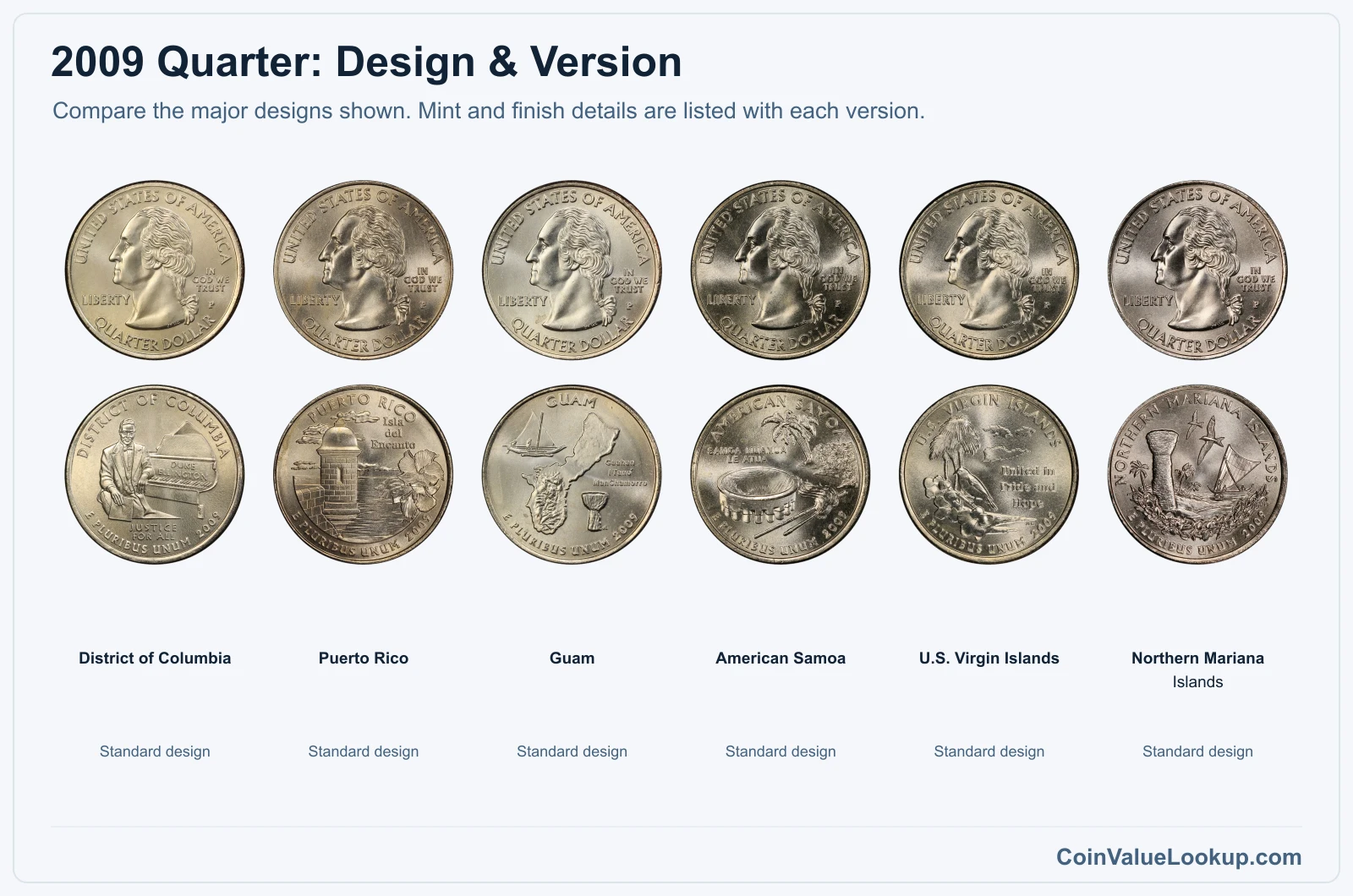 2009 Washington D.C. and U.S. Territories Quarters version comparison