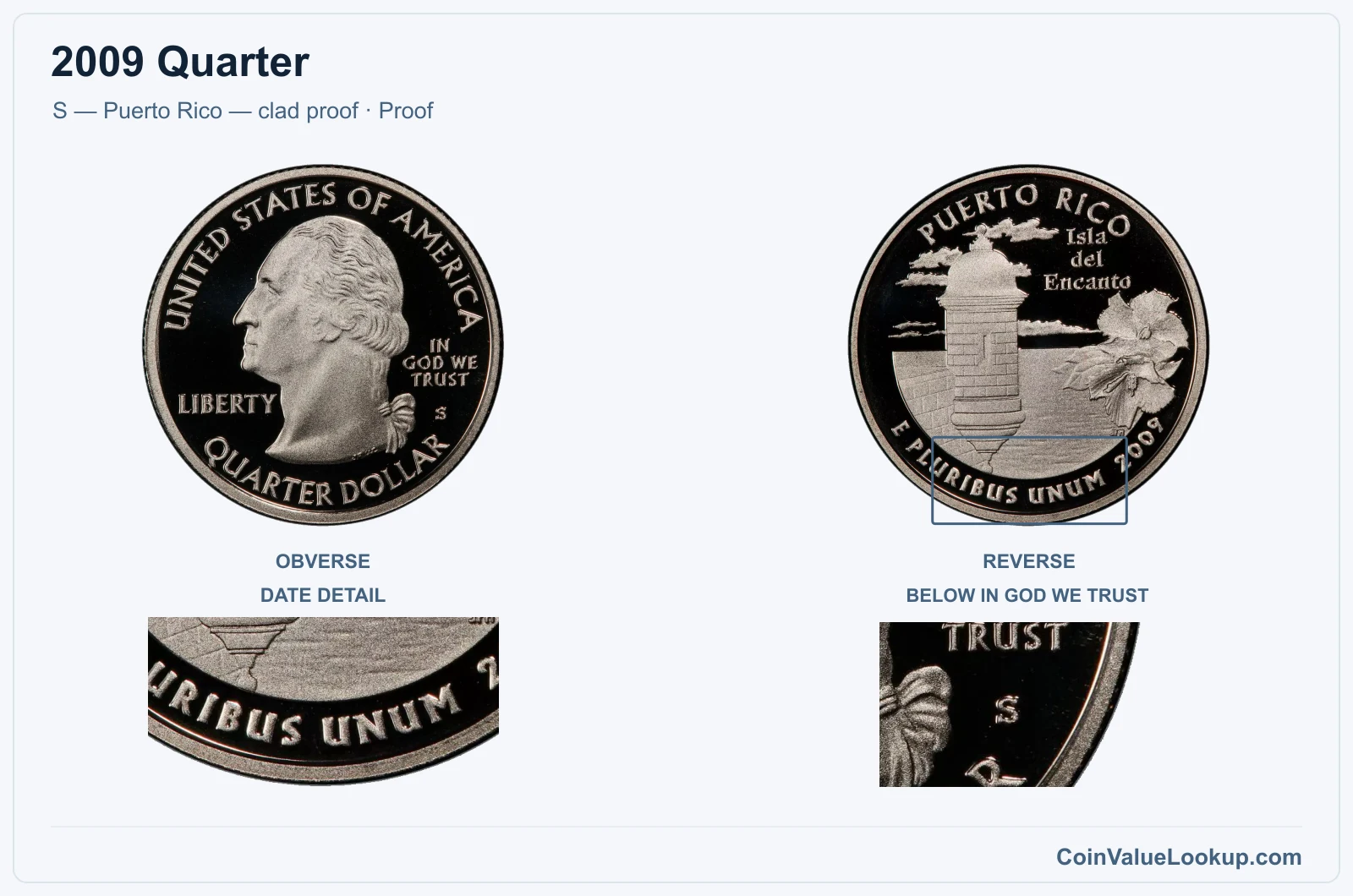 2009 Quarter Coin — S — Puerto Rico — clad proof, obverse and reverse, with date and mint-location details