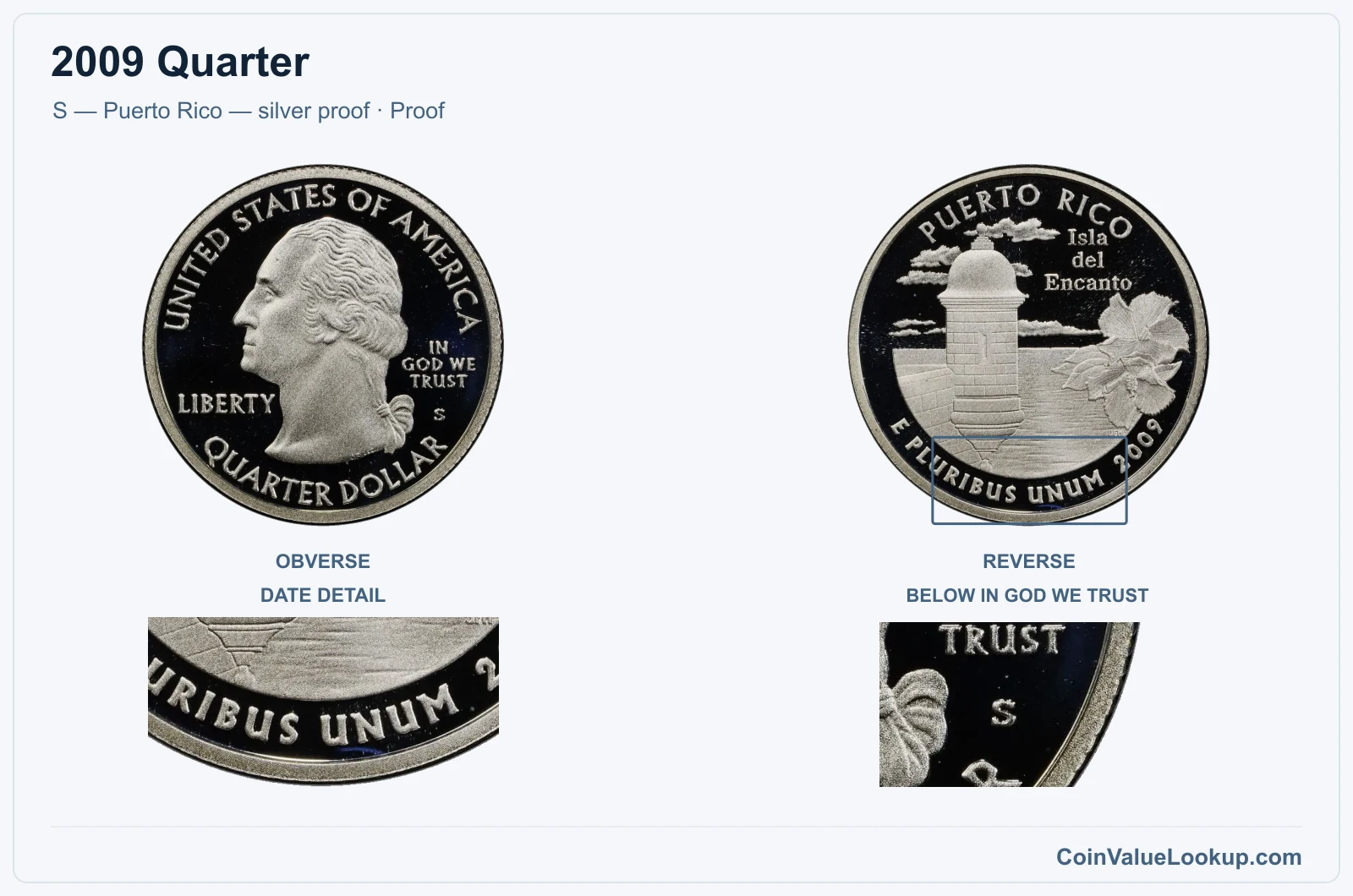 2009 Quarter Coin — S — Puerto Rico — silver proof, obverse and reverse, with date and mint-location details