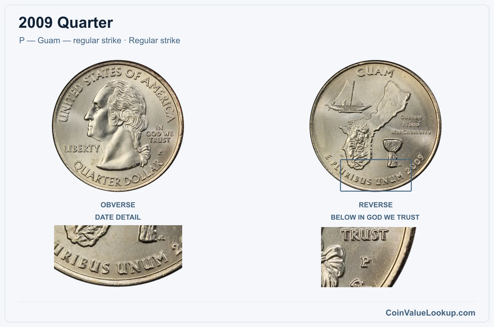 2009 Quarter Coin — P — Guam — regular strike, obverse and reverse, with date and mint-location details