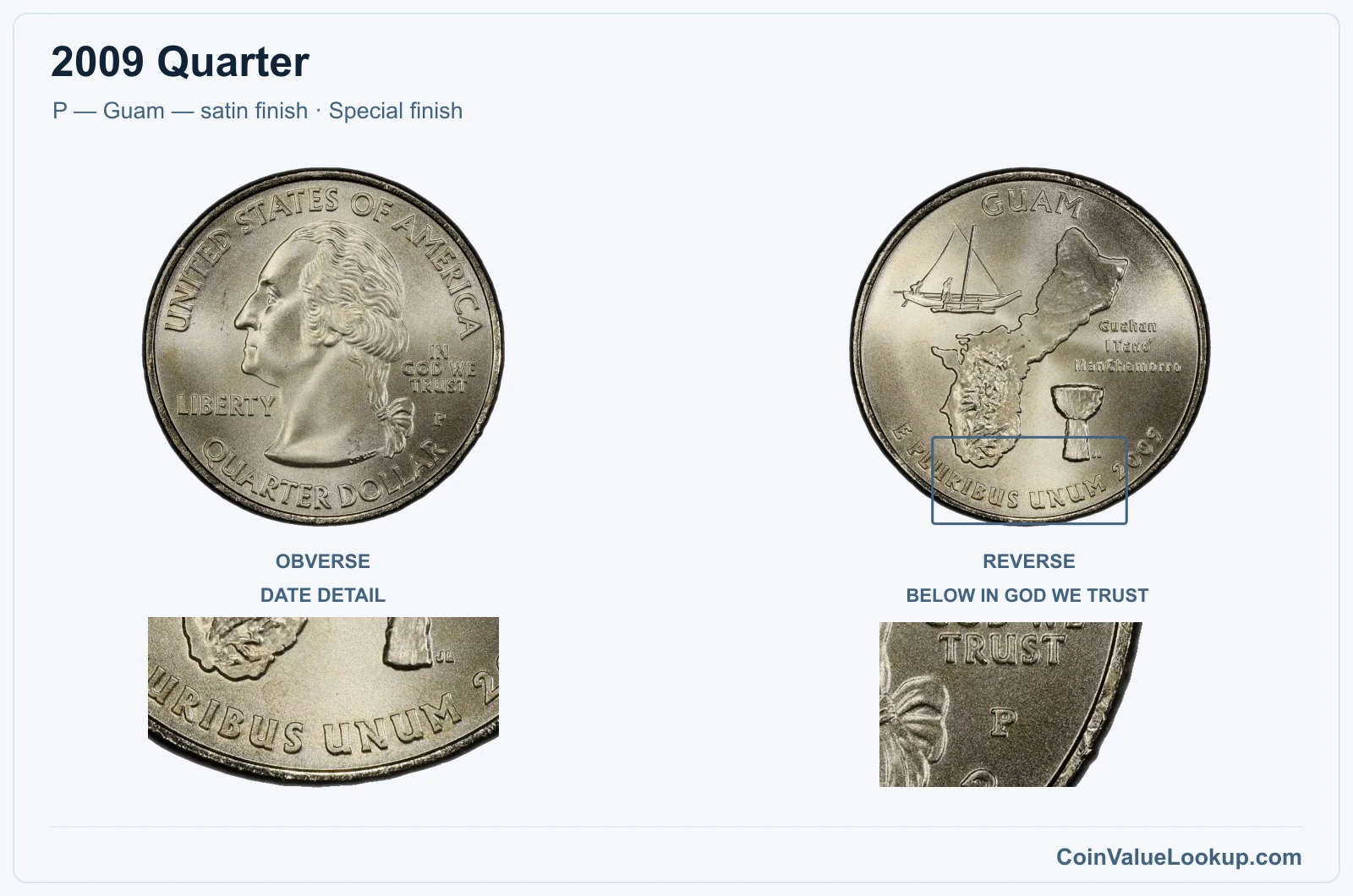 2009 Quarter Coin — P — Guam — satin finish, obverse and reverse, with date and mint-location details