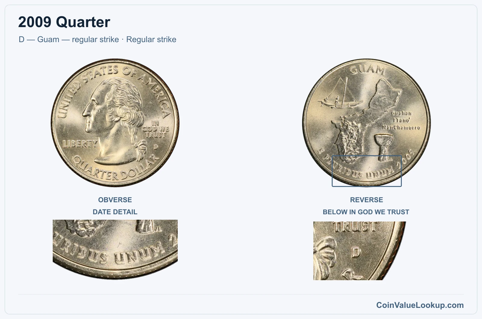 2009 Quarter Coin — D — Guam — regular strike, obverse and reverse, with date and mint-location details