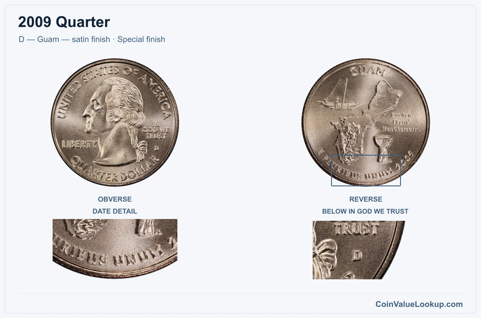 2009 Quarter Coin — D — Guam — satin finish, obverse and reverse, with date and mint-location details