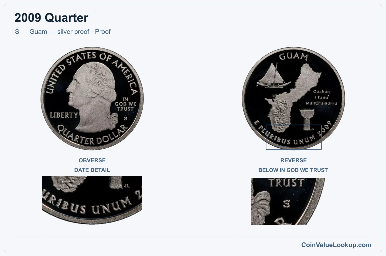 2009 Quarter Coin — S — Guam — silver proof, obverse and reverse, with date and mint-location details