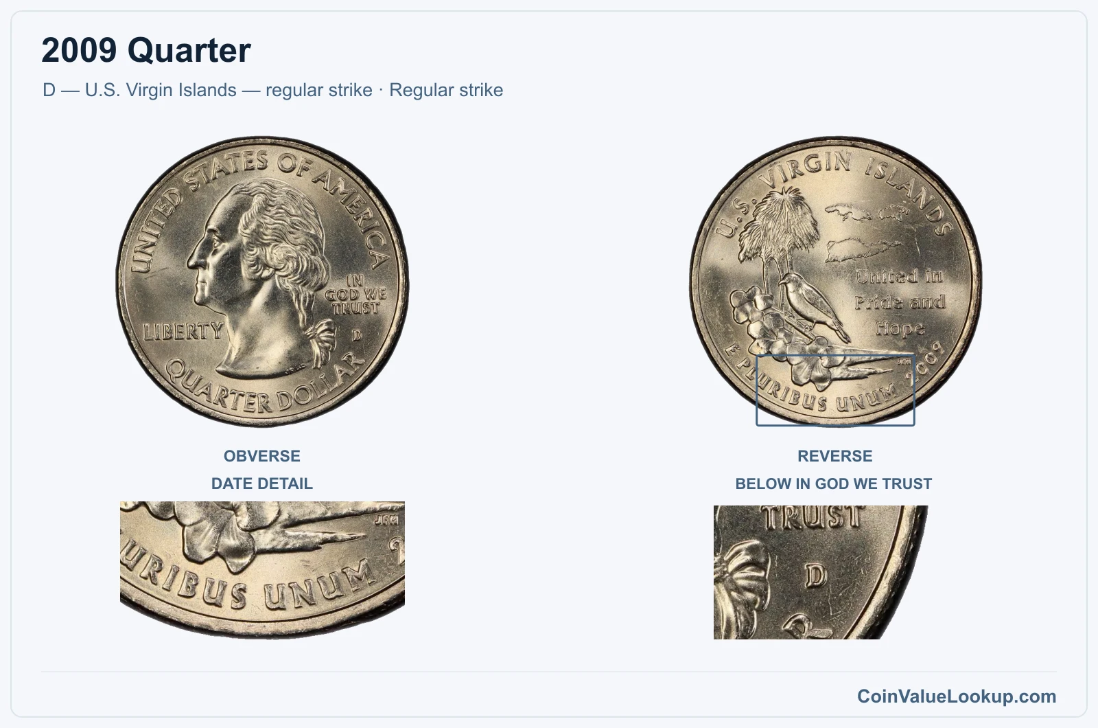 2009 Quarter Coin — D — U.S. Virgin Islands — regular strike, obverse and reverse, with date and mint-location details