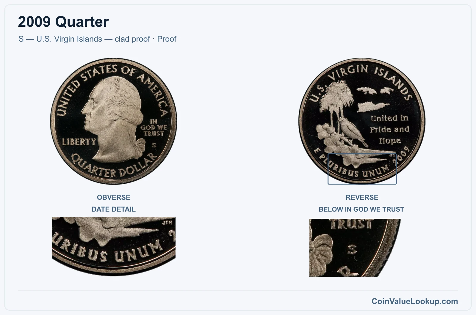 2009 Quarter Coin — S — U.S. Virgin Islands — clad proof, obverse and reverse, with date and mint-location details