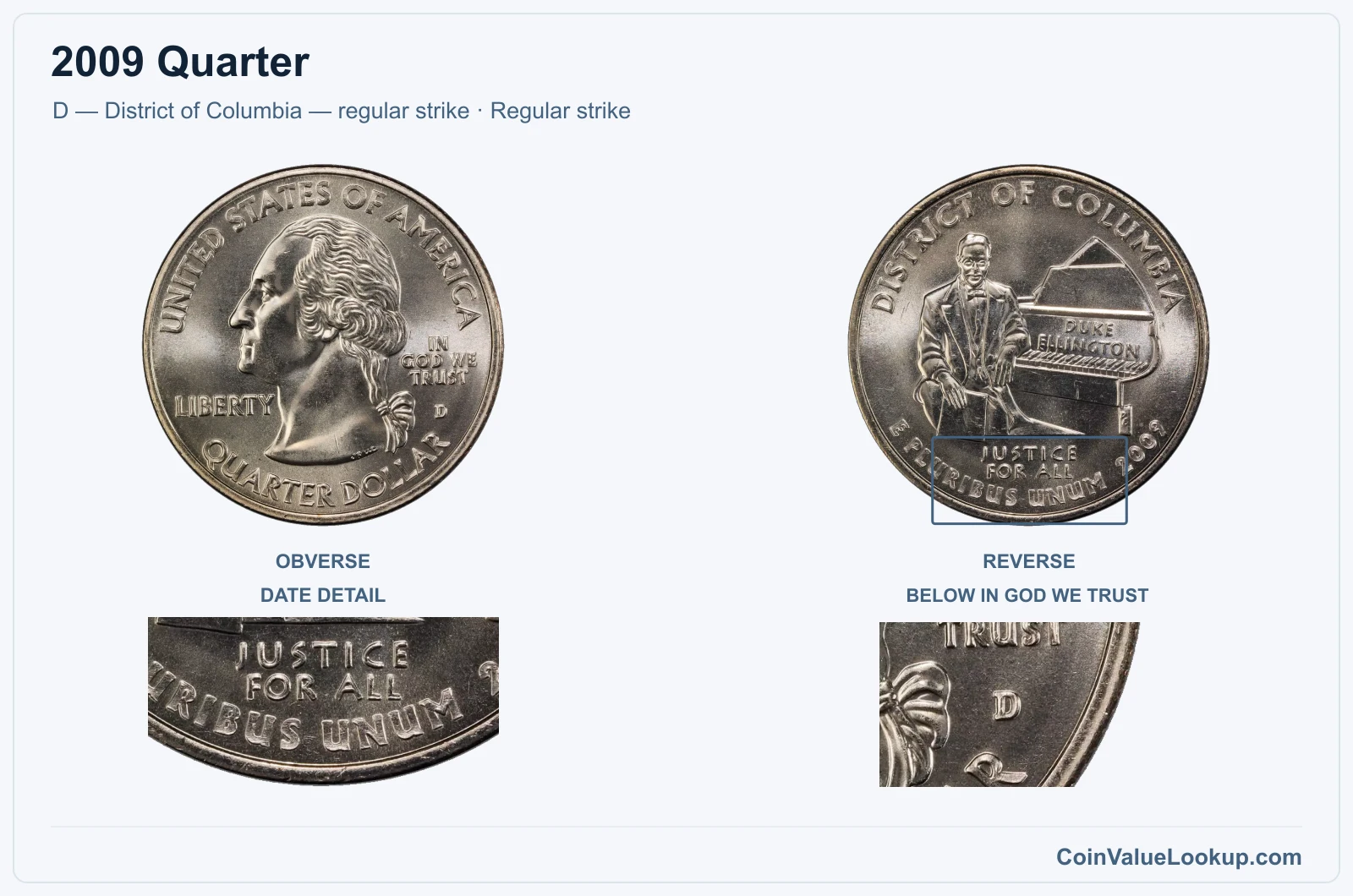 2009 Quarter Coin — D — District of Columbia — regular strike, obverse and reverse, with date and mint-location details