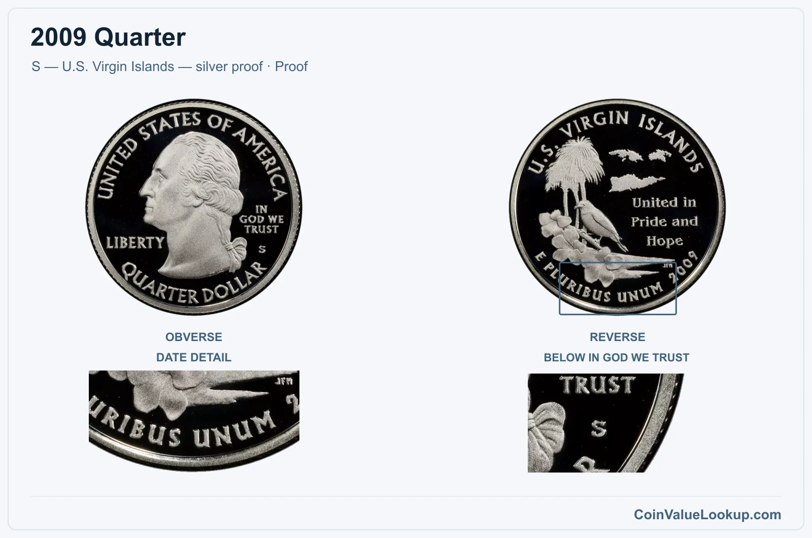2009 Quarter Coin — S — U.S. Virgin Islands — silver proof, obverse and reverse, with date and mint-location details